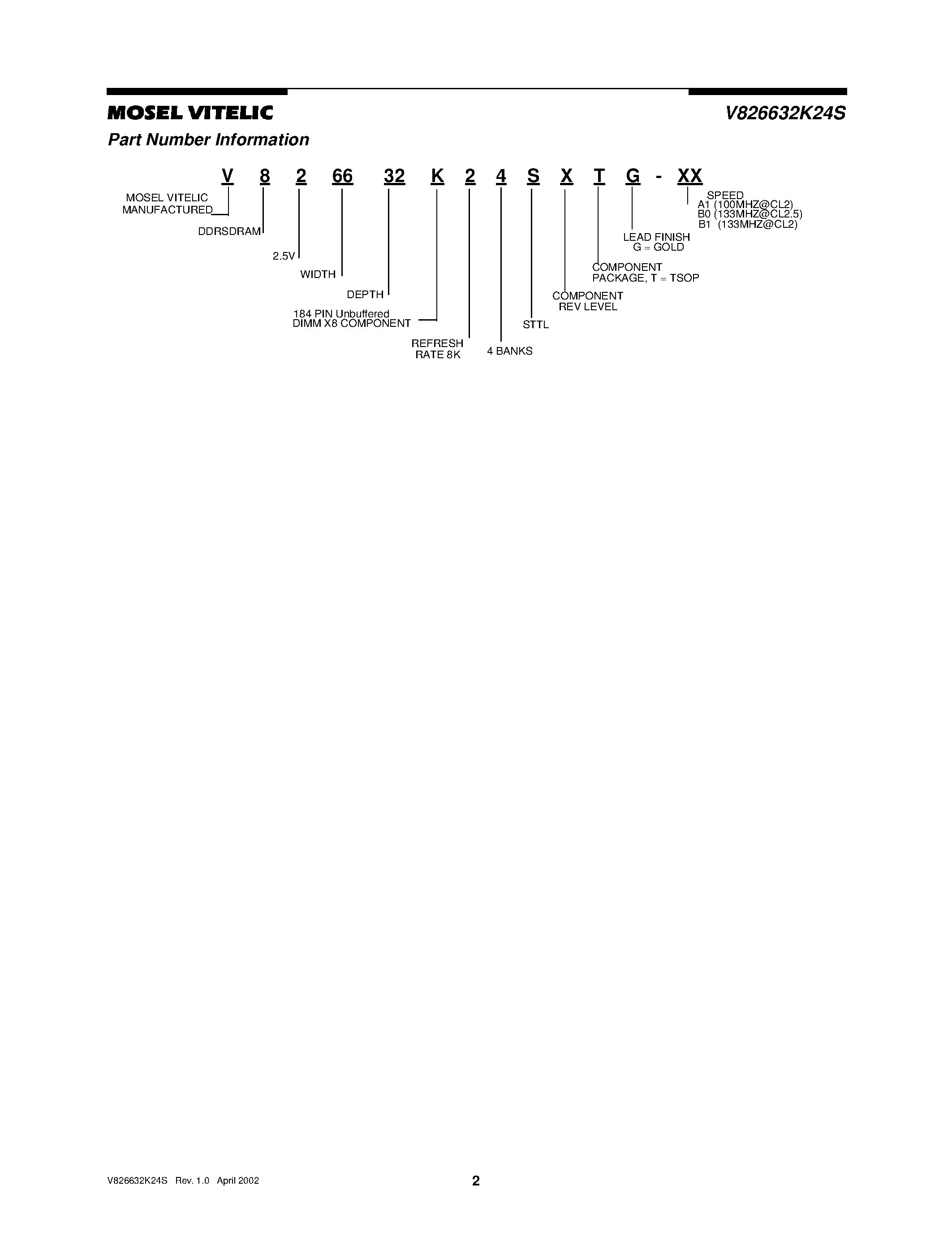 Даташит V826632K24S - 2.5 VOLT 32M x 64 HIGH PERFORMANCE UNBUFFERED DDR SDRAM MODULE страница 2