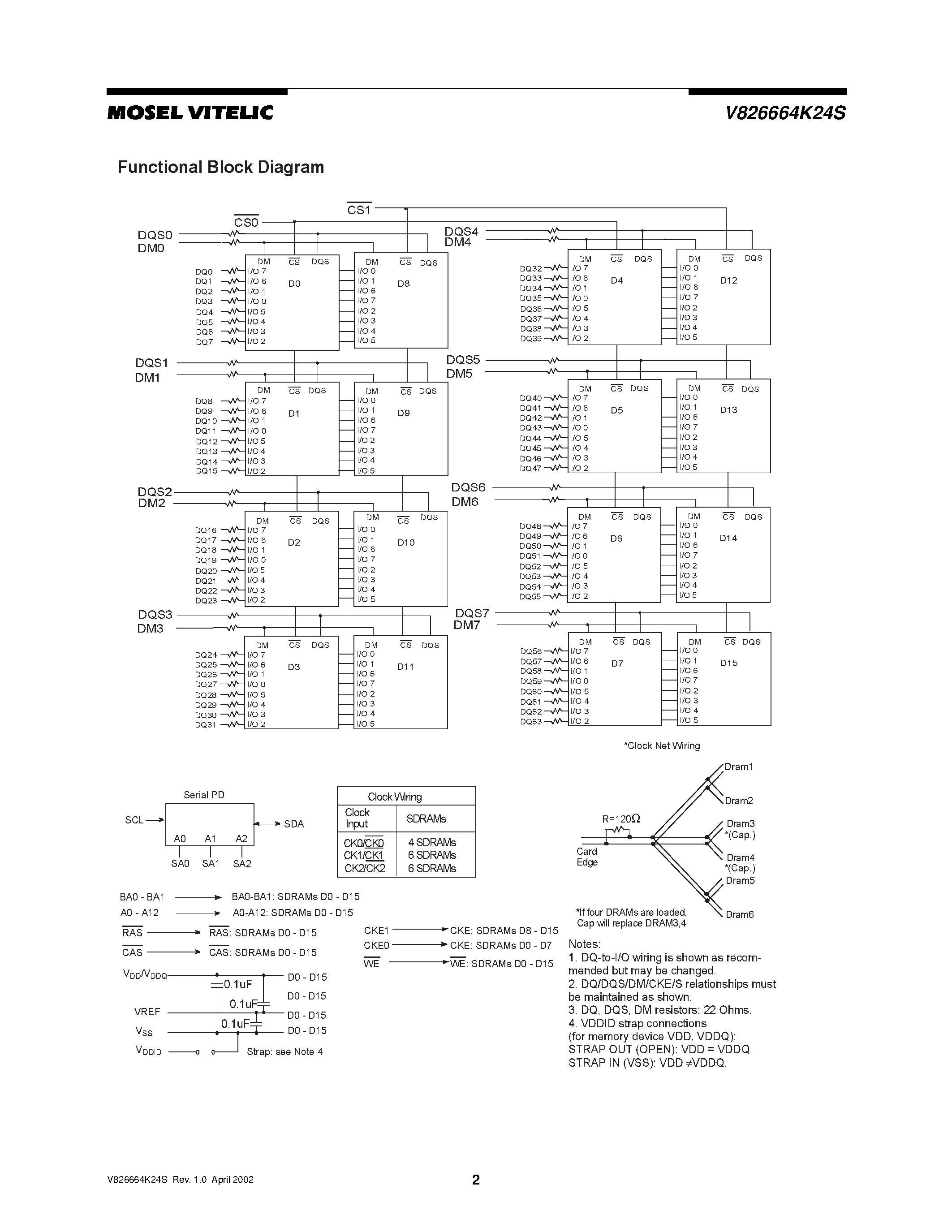 Даташит на микросхему V826664K24S страница 2 Даташит V826664K24S - 2.5 VOLT 64M x 64 HIGH PERFORMANCE UNBUFFERED DDR SDRAM MODULE страница 2