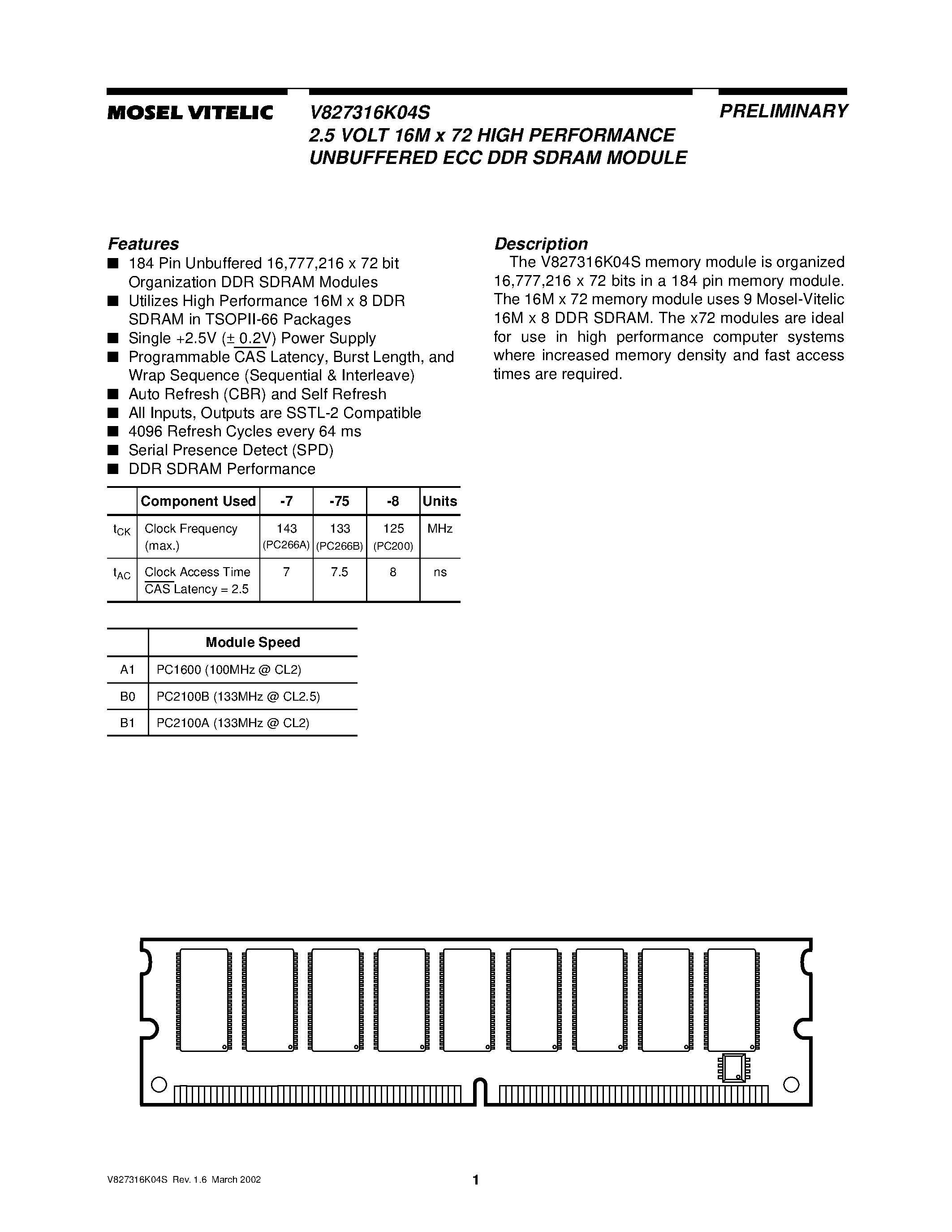 Даташит на микросхему V827316K04S страница 1 Даташит V827316K04S - 2.5 VOLT 16M x 72 HIGH PERFORMANCE UNBUFFERED ECC DDR SDRAM MODULE страница 1