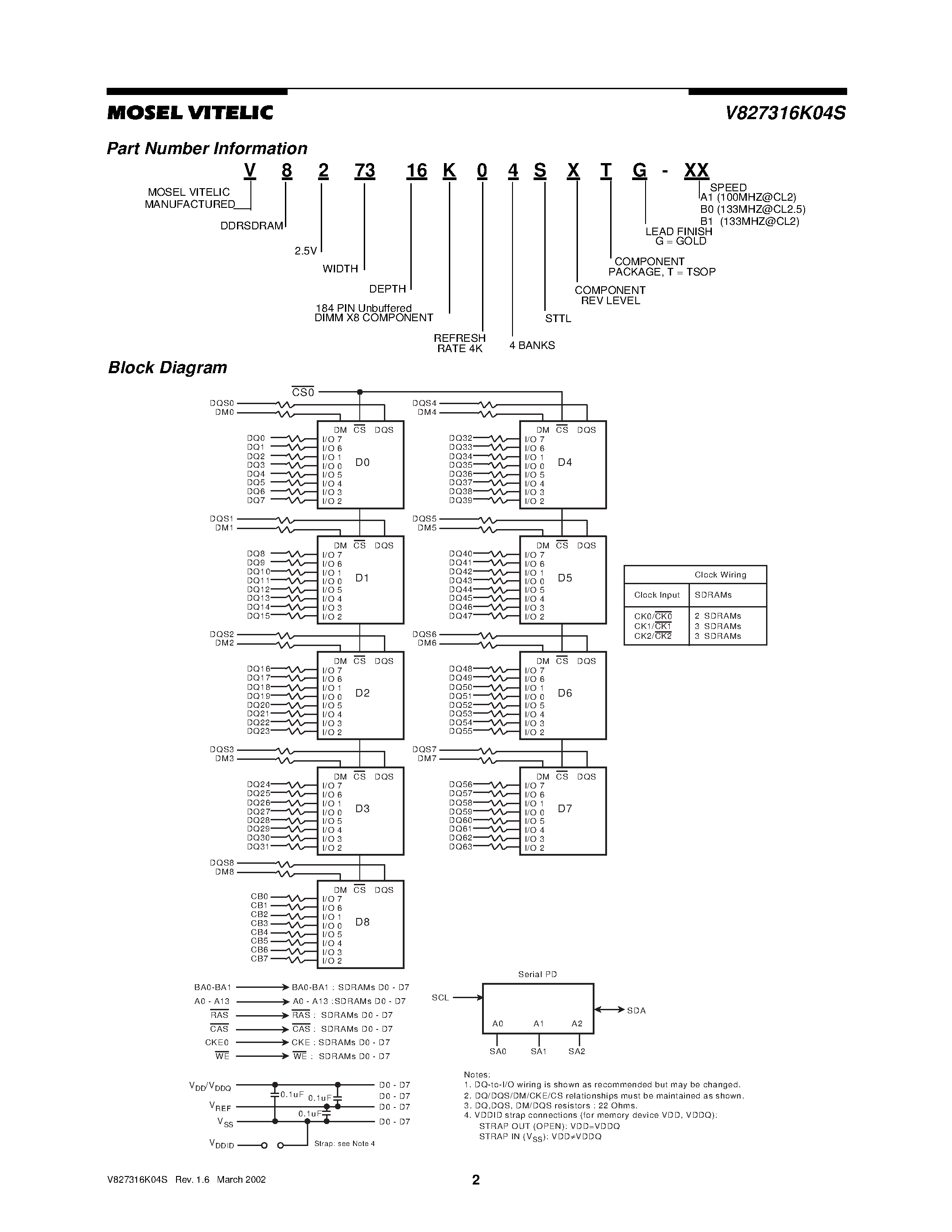 Даташит на микросхему V827316K04S страница 2 Даташит V827316K04S - 2.5 VOLT 16M x 72 HIGH PERFORMANCE UNBUFFERED ECC DDR SDRAM MODULE страница 2