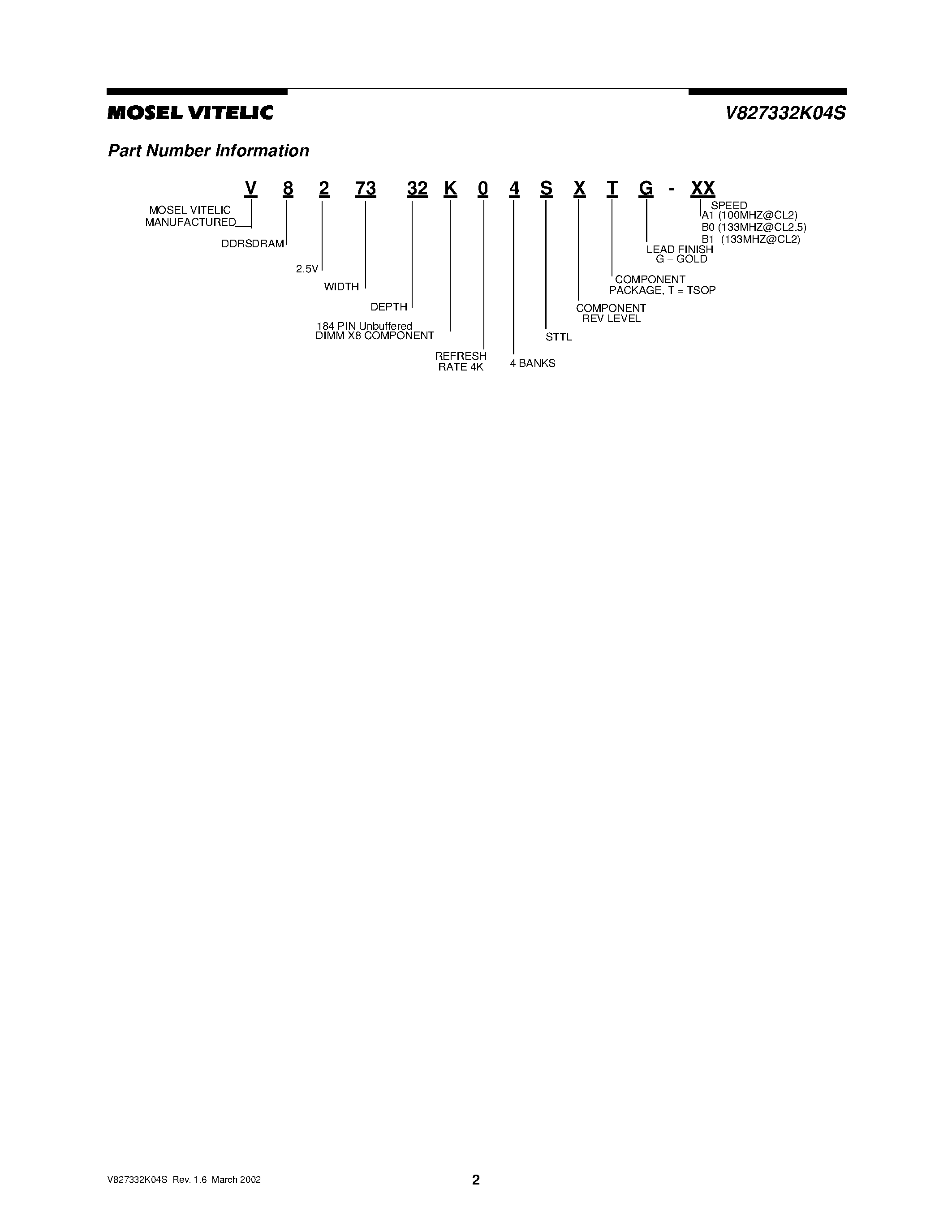 Даташит V827332K04S - 2.5 VOLT 32M x 72 HIGH PERFORMANCE UNBUFFERED ECC DDR SDRAM MODULE страница 2