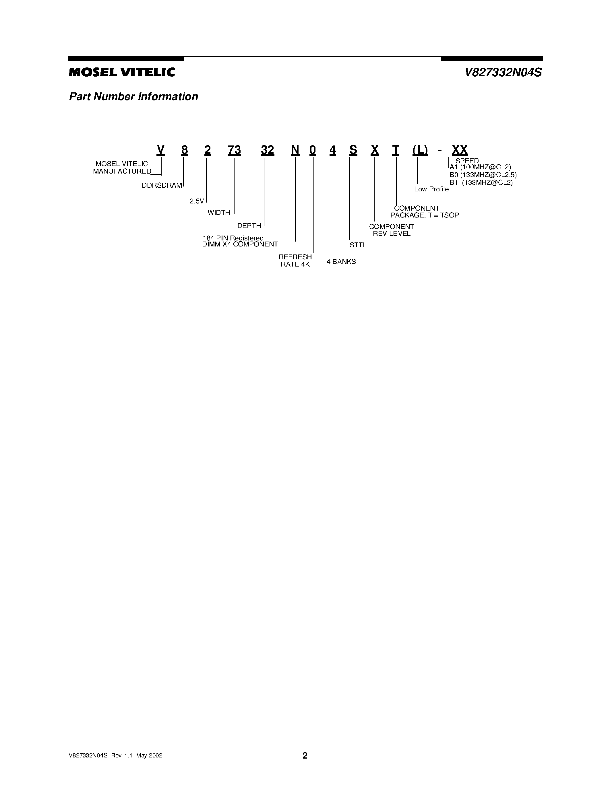 Datasheet V827332N04S - 2.5 VOLT 32M x 72 HIGH PERFORMANCE REGISTERED ECC DDR SDRAM MODULE page 2