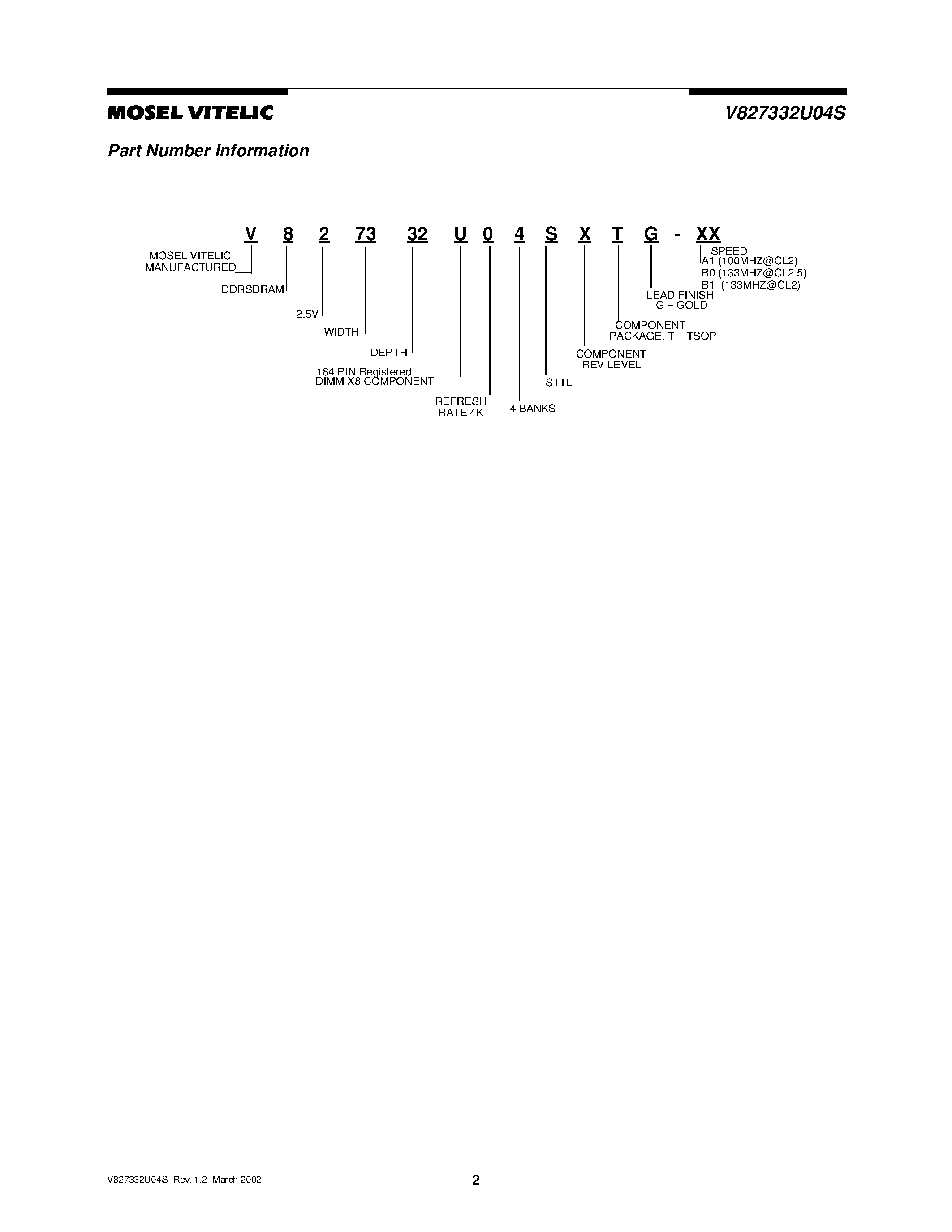 Даташит V827332U04S - 2.5 VOLT 32M x 72 HIGH PERFORMANCE REGISTERED ECC DDR SDRAM MODULE страница 2