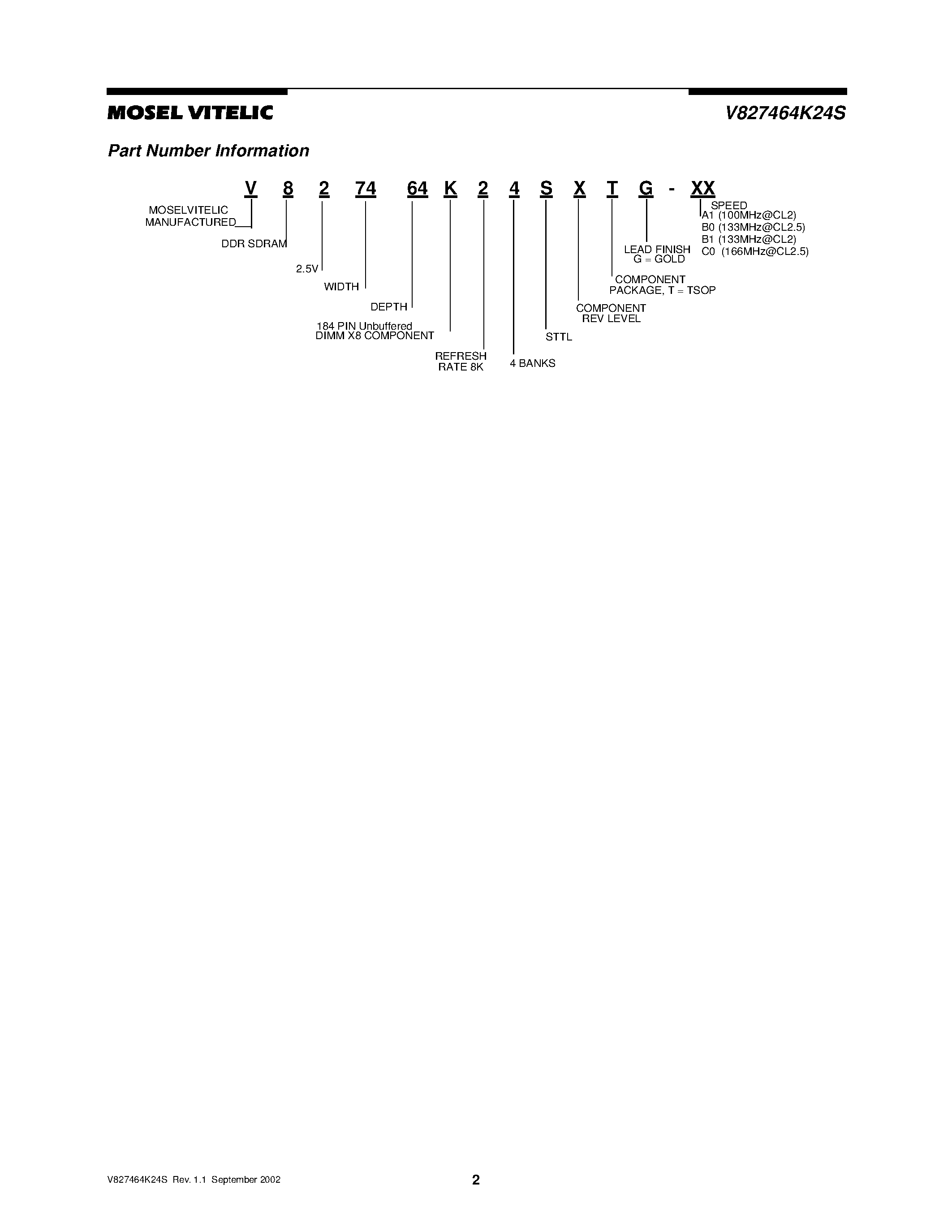 Даташит V827464K24S - 2.5 VOLT 64M x 72 HIGH PERFORMANCE UNBUFFERED ECC DDR SDRAM MODULE страница 2