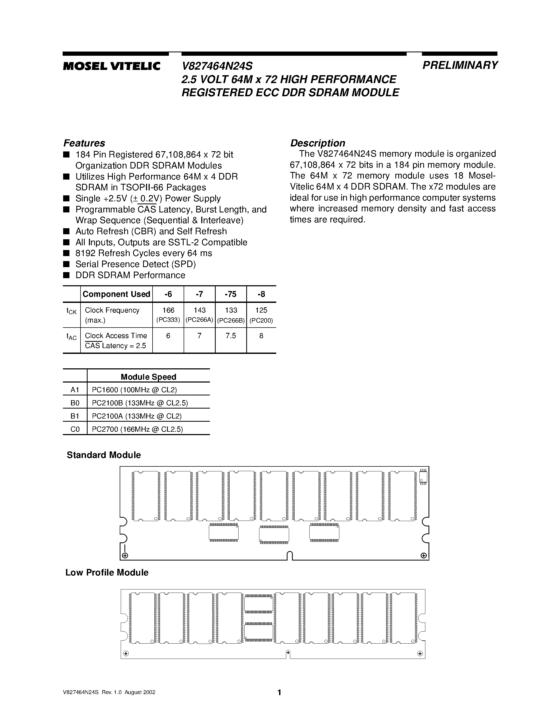 Даташит V827464N24S - 2.5 VOLT 64M x 72 HIGH PERFORMANCE REGISTERED ECC DDR SDRAM MODULE страница 1
