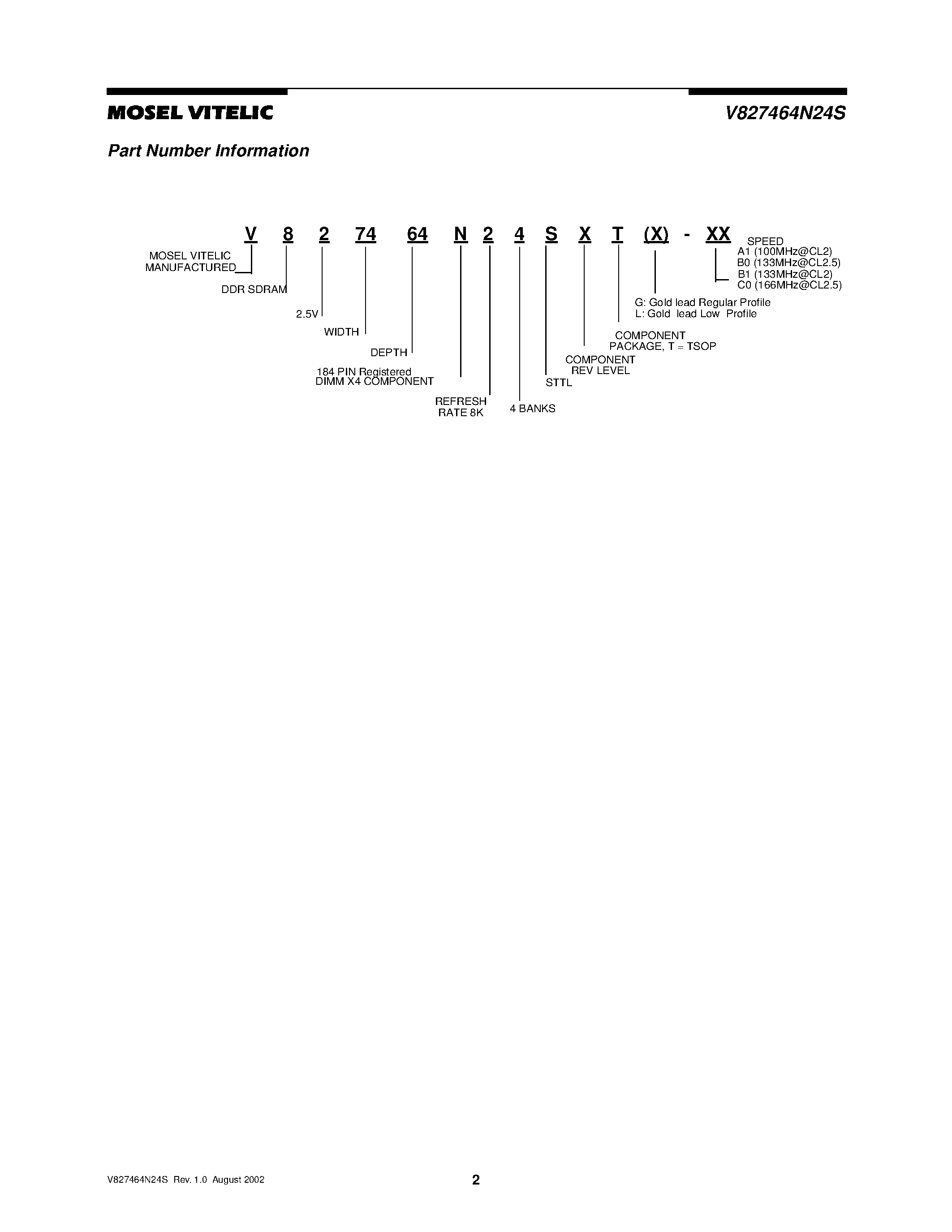 Даташит V827464N24S - 2.5 VOLT 64M x 72 HIGH PERFORMANCE REGISTERED ECC DDR SDRAM MODULE страница 2