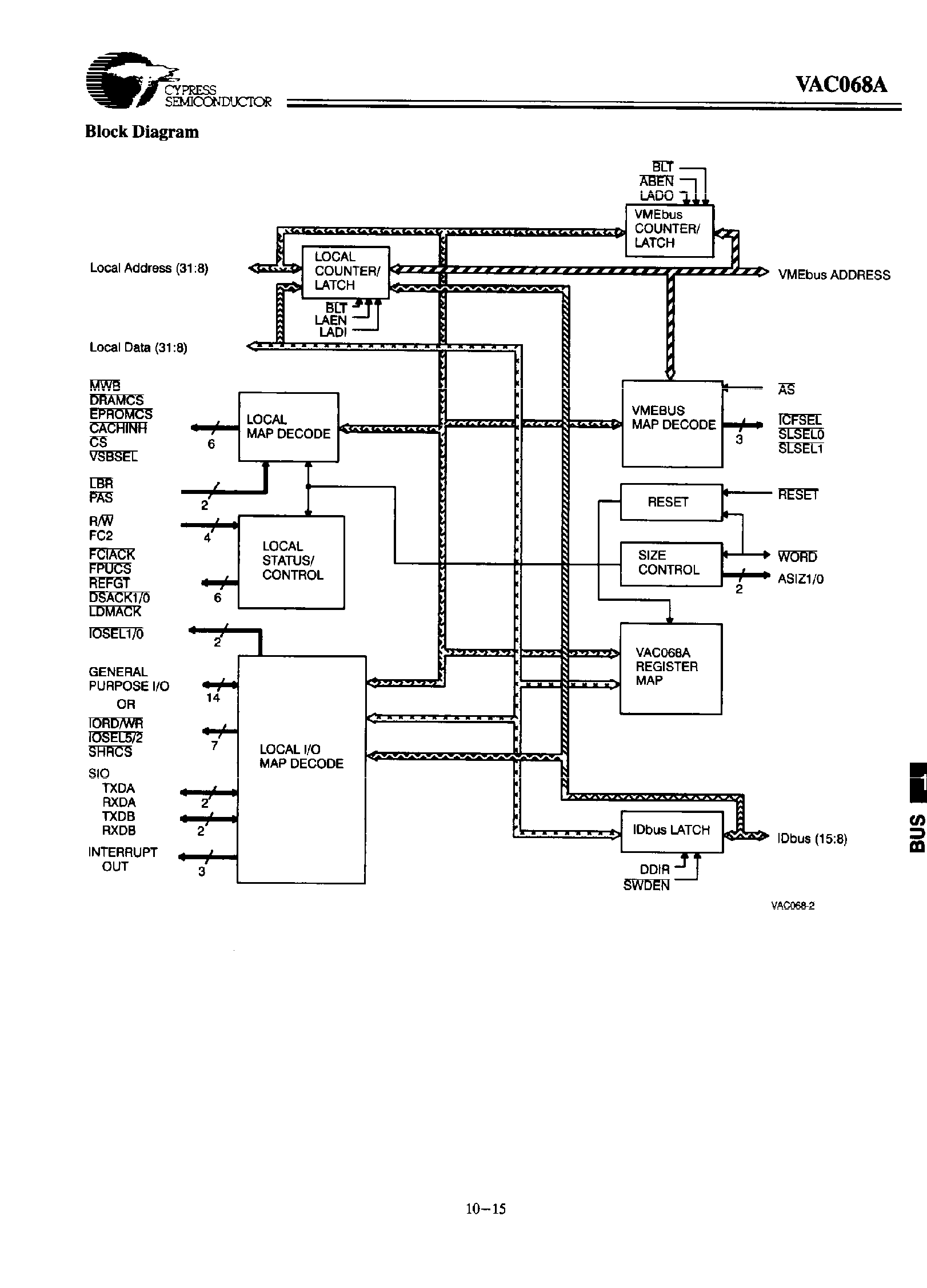 Даташит на микросхему VAC068A страница 2 Даташит VAC068A - VMEbus Address Controller страница 2