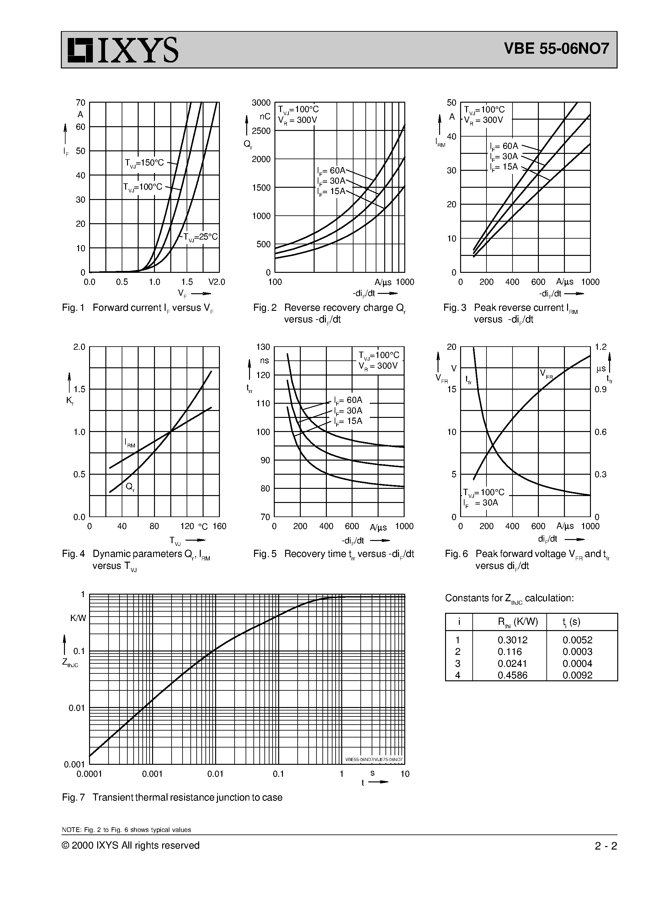 Datasheet VBE55-06NO7 - ECO-PAC Single Phase Rectifier Bridge WITH FAST RECOVERY EPITAXIAL DIODES (FRED) page 2