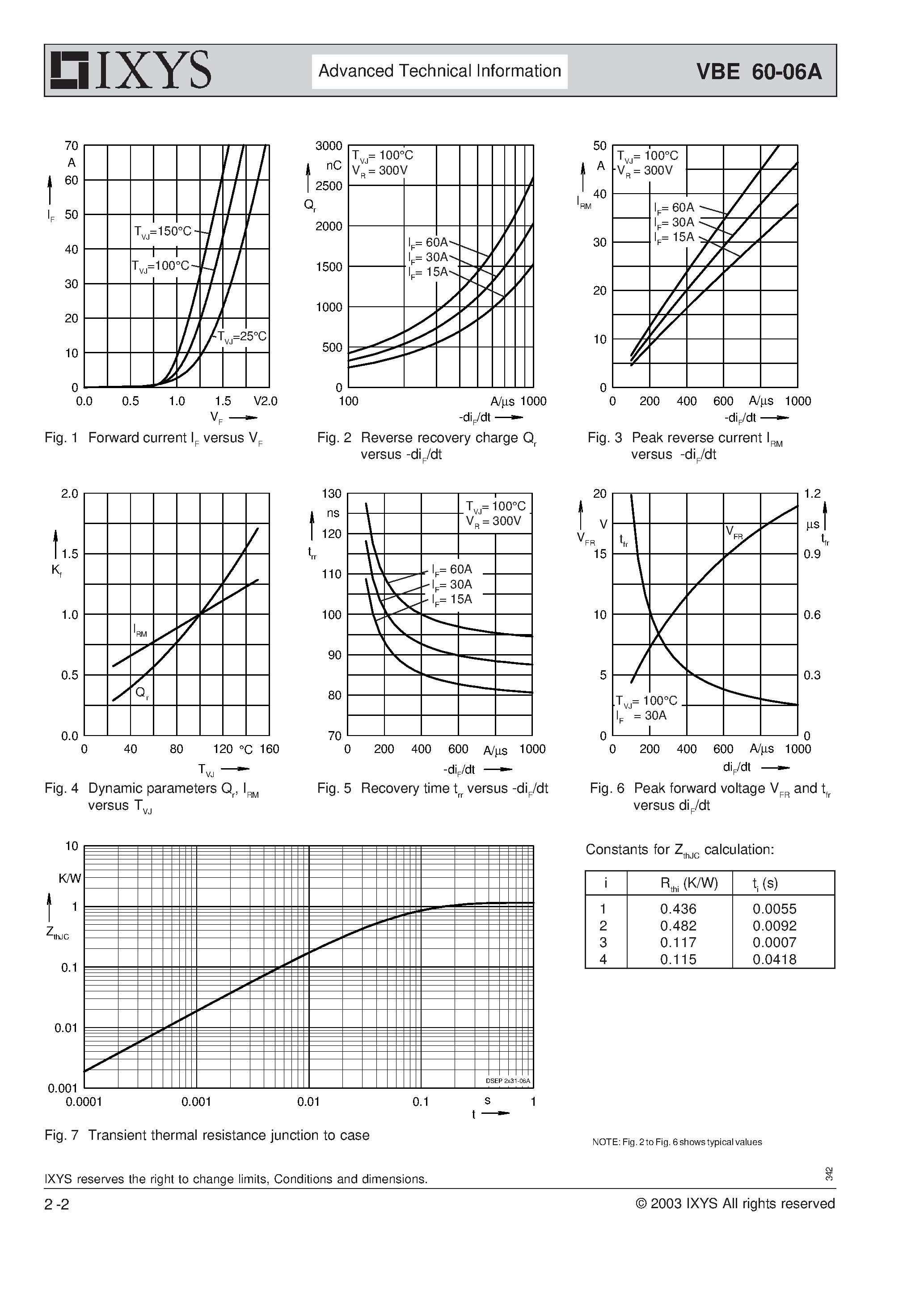Datasheet VBE60-06A - Single Phase Rectifier Bridge with Fast Recovery Epitaxial Diodes (FRED) page 2