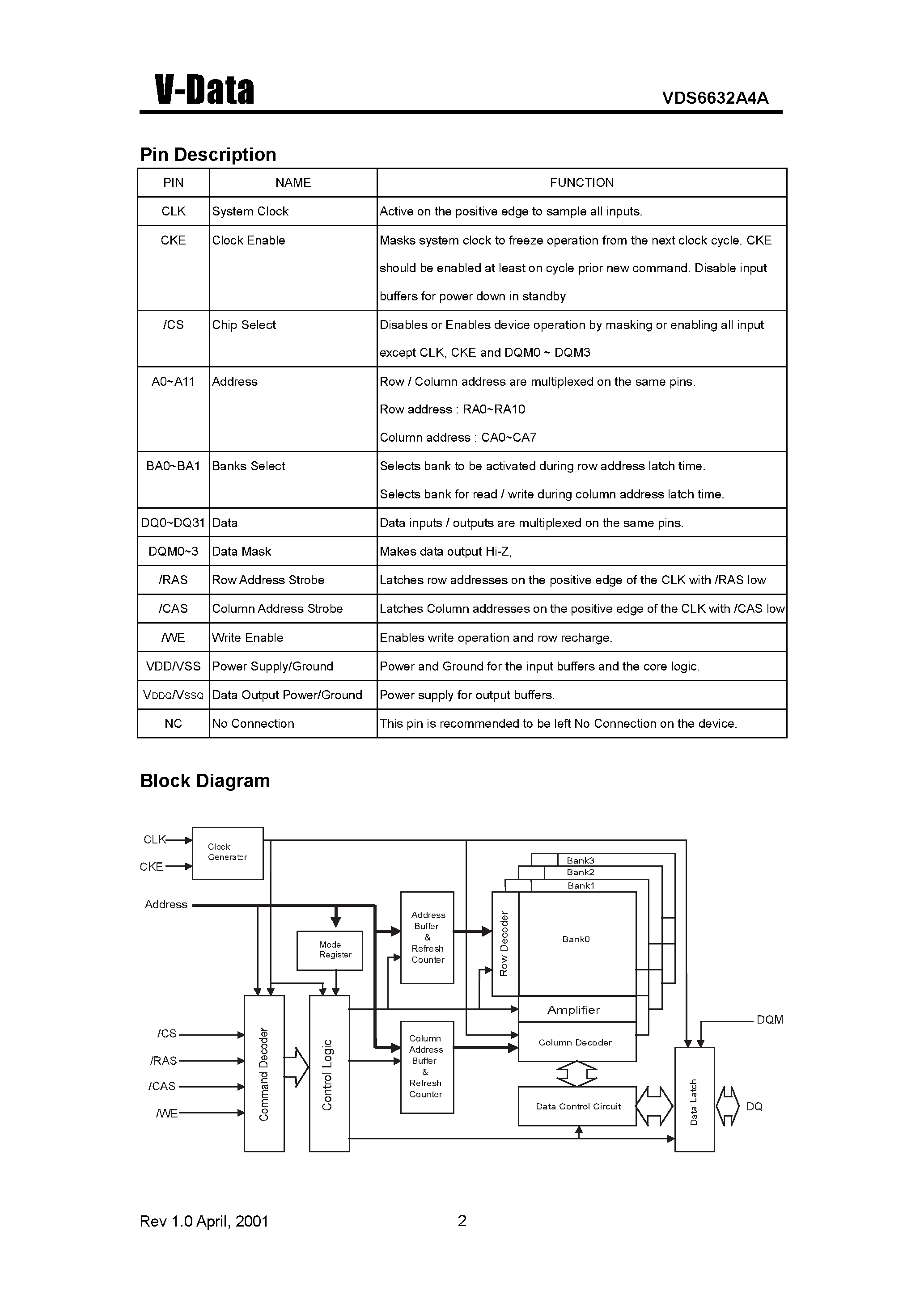 Даташит VDS6632A4A-55 - Synchronous DRAM(512K X 32 Bit X 4 Banks) страница 2