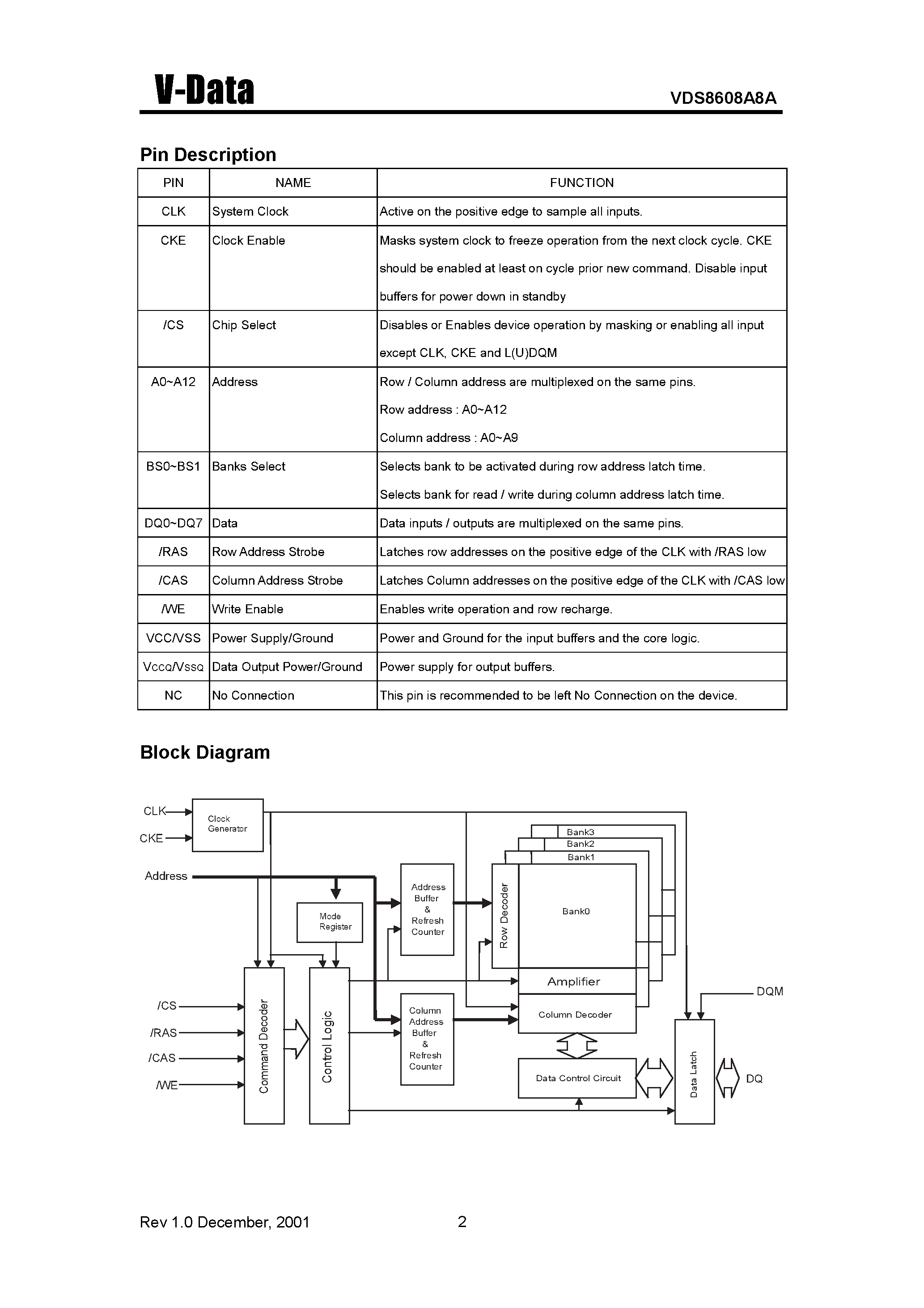 Даташит VDS8608A8A - Synchronous DRAM(8M X 8 Bit X 4 Banks) страница 2