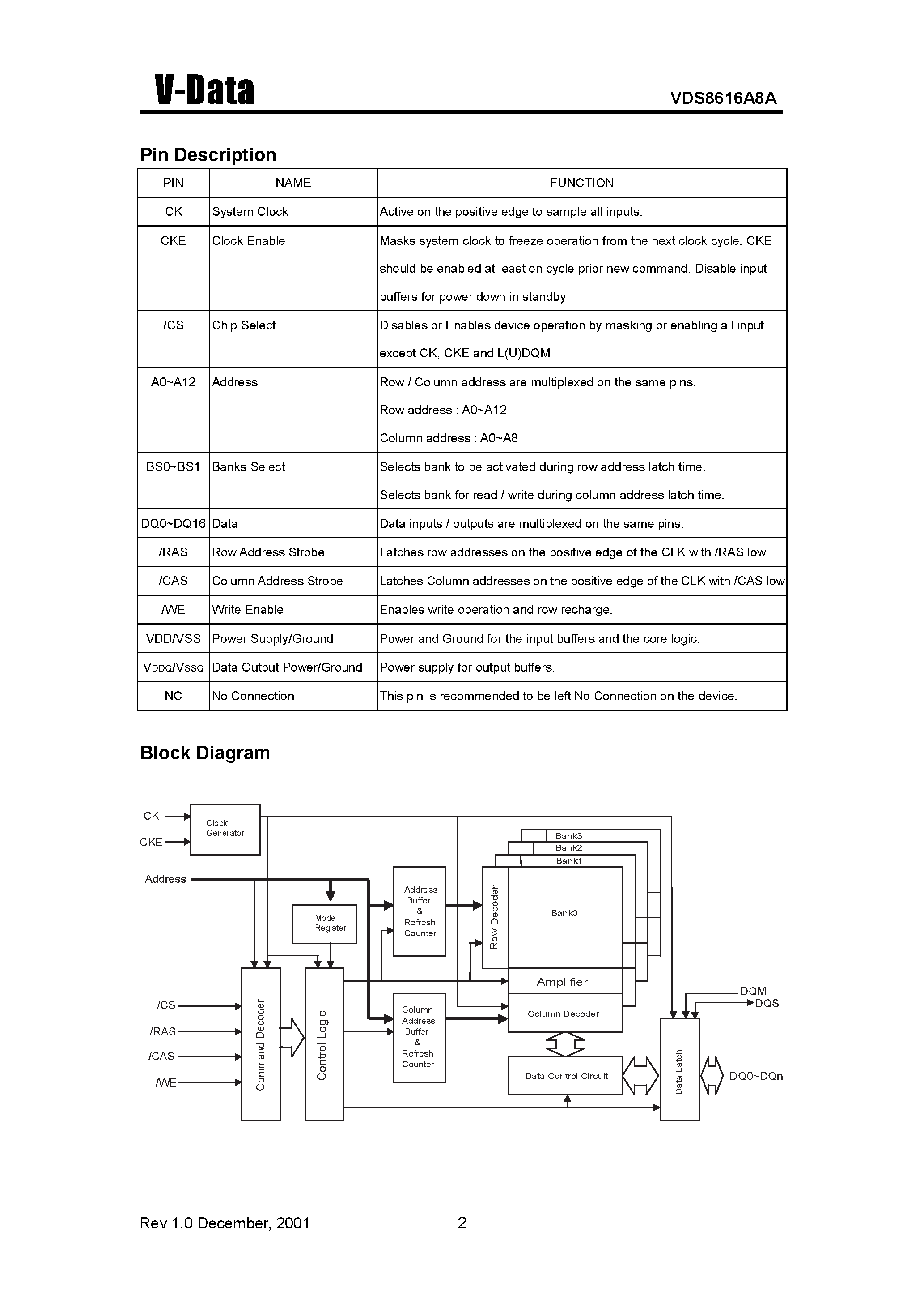 Даташит VDS8616A8A-75A - Synchronous DRAM(4M X 16 Bit X 4 Banks) страница 2
