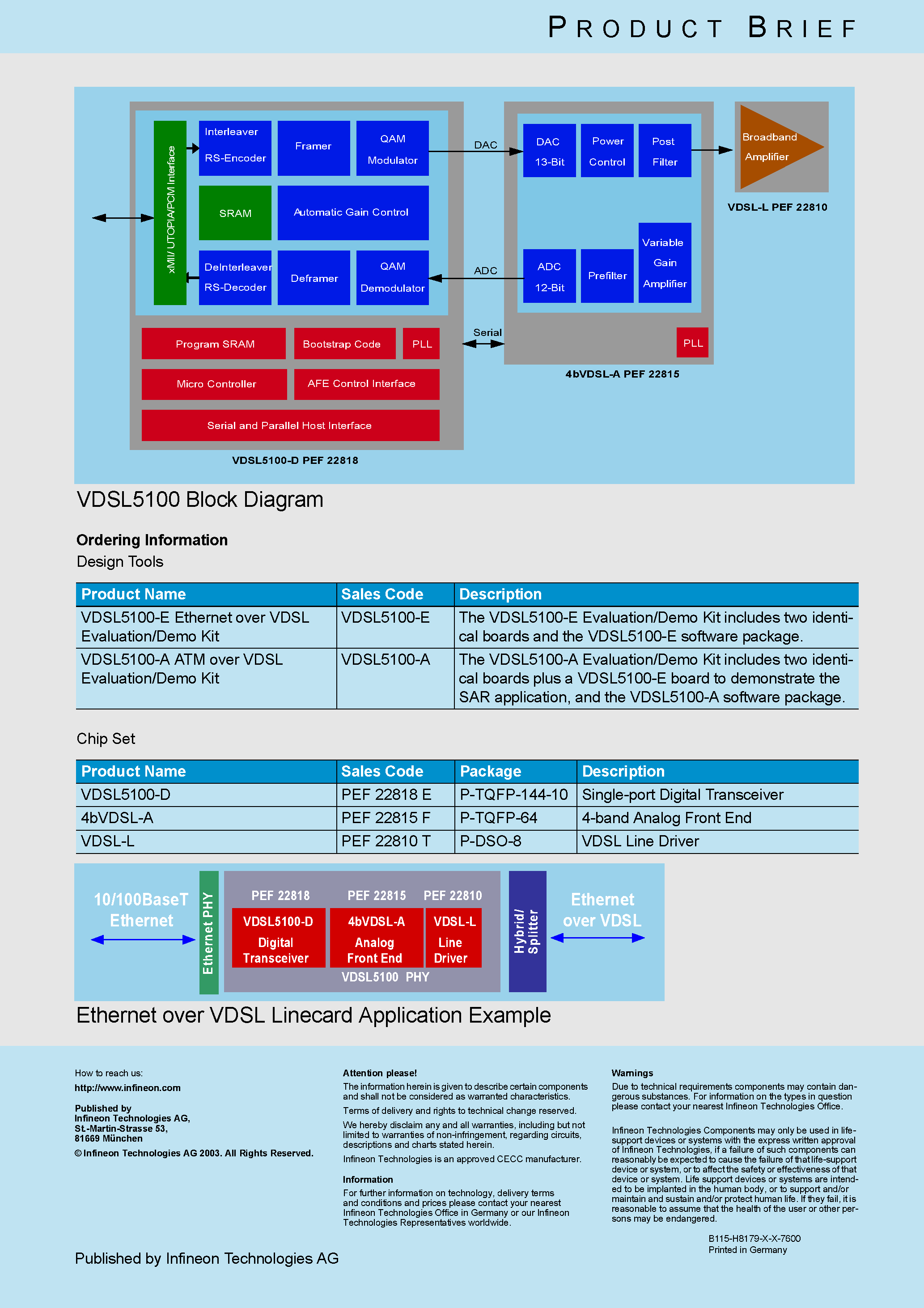 Даташит на микросхему VDSL5100 страница 2 Даташит VDSL5100 - 5th Generation Single-port Standard VDSL Chip Set страница 2
