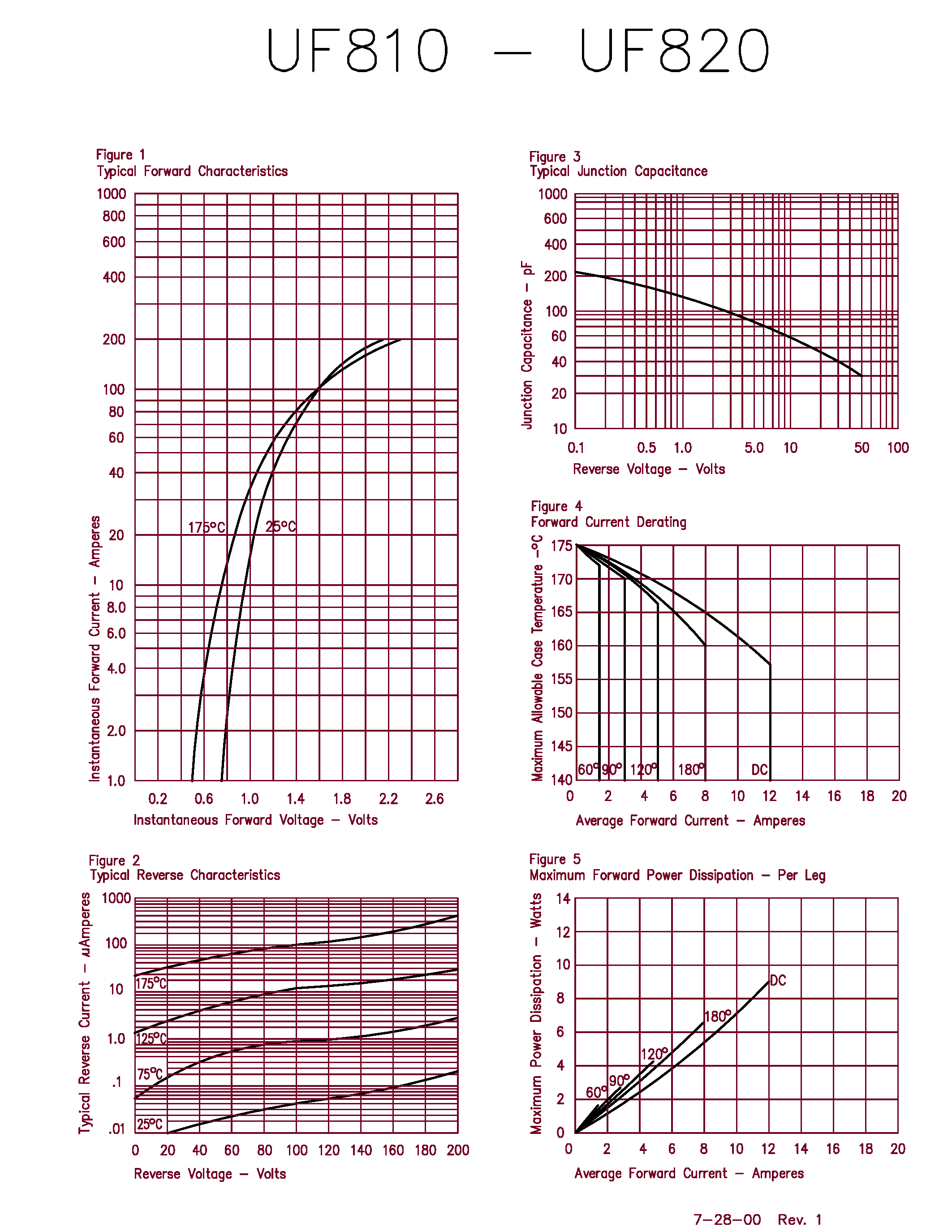 Datasheet VHE1404 page 2 Datasheet VHE1404 - ULTRA FAST RECOVERY RECTIFIER page 2