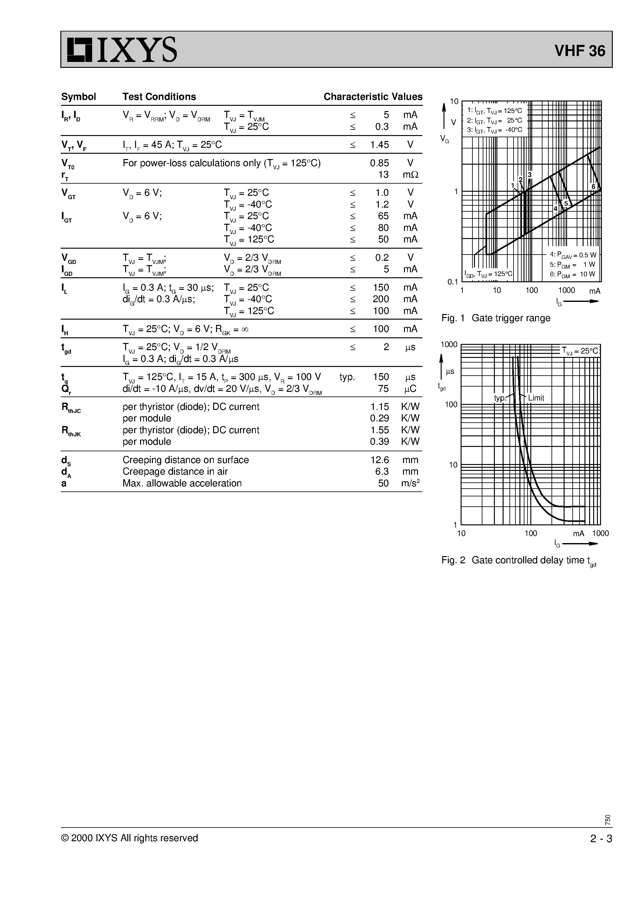 Datasheet VHF36-12IO5 page 2 Datasheet VHF36-12IO5 - Half Controlled Single Phase Rectifier Bridge page 2