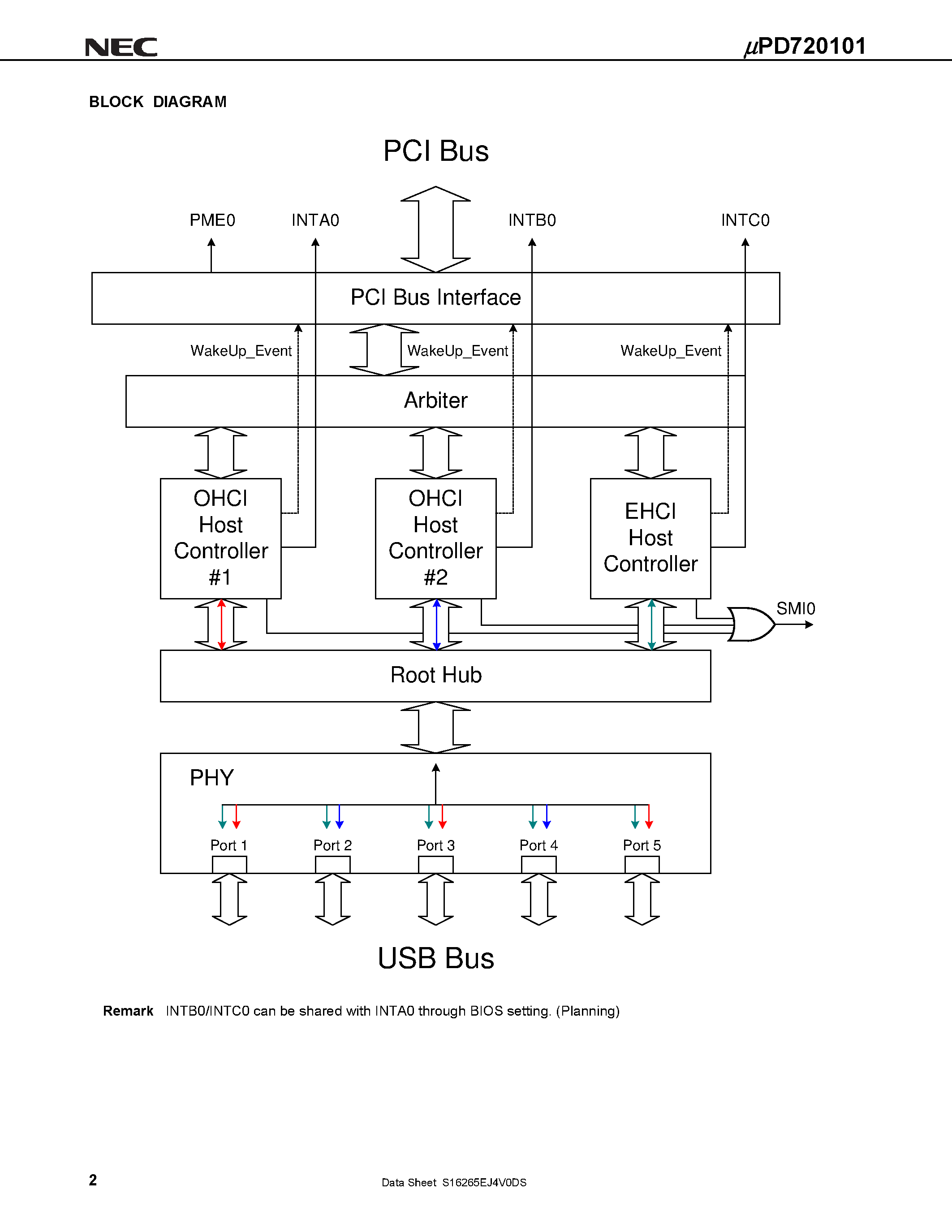 Datasheet UPD720101F1-EA8 page 2 Datasheet UPD720101F1-EA8 - USB2.0 HOST CONTROLLER page 2