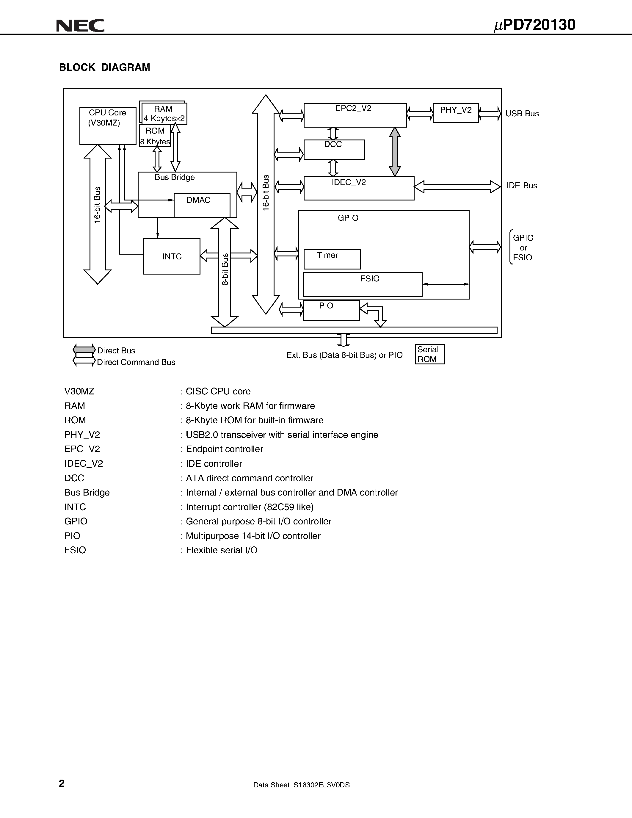 Datasheet UPD720130GC-9EU page 2 Datasheet UPD720130GC-9EU - USB2.0 to IDE Bridge page 2
