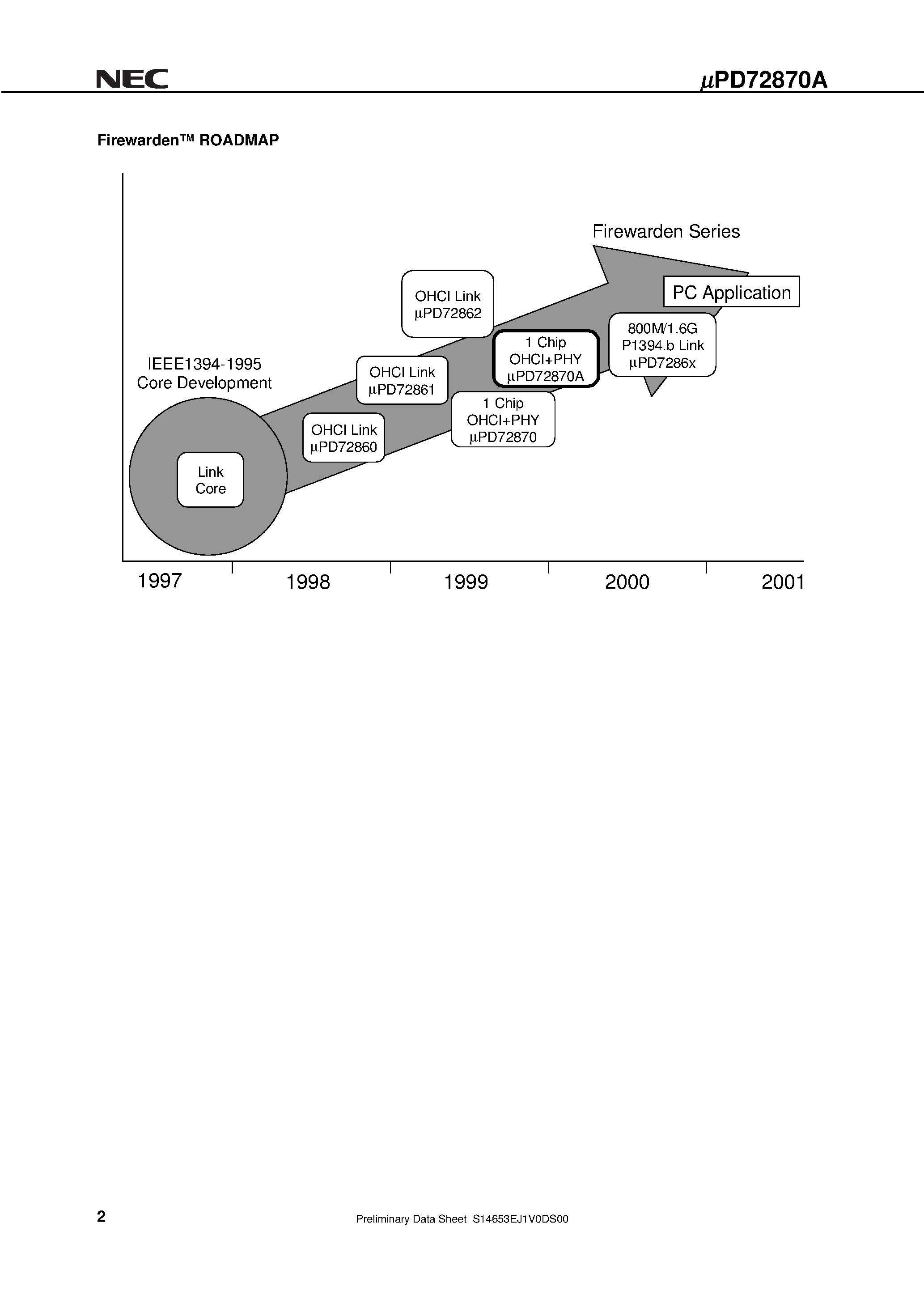 Datasheet UPD72870A page 2 Datasheet UPD72870A - IEEE1394 1-CHIP OHCI HOST CONTROLLER page 2