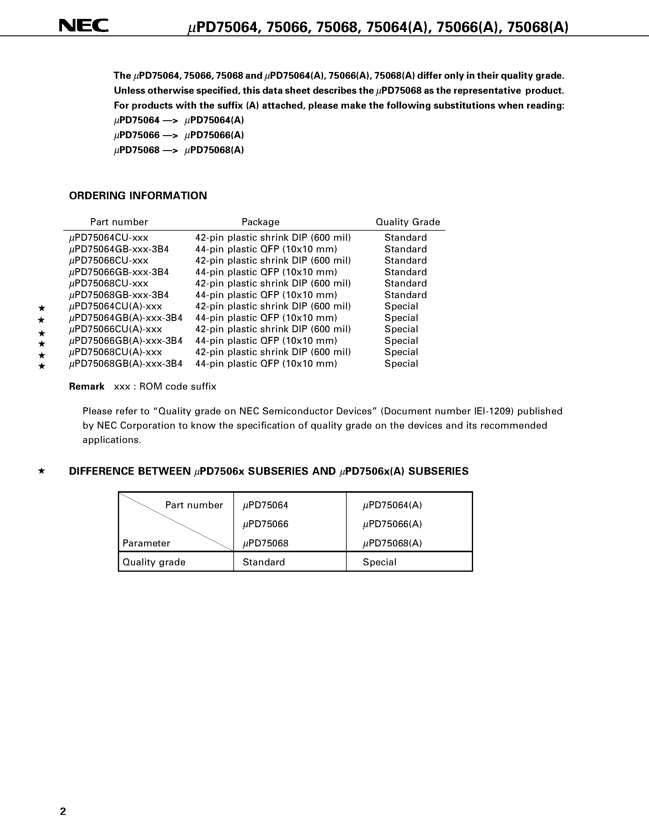 Datasheet UPD75064A page 2 Datasheet UPD75064A - 4-BIT SINGLE-CHIP MICROCOMPUTER page 2