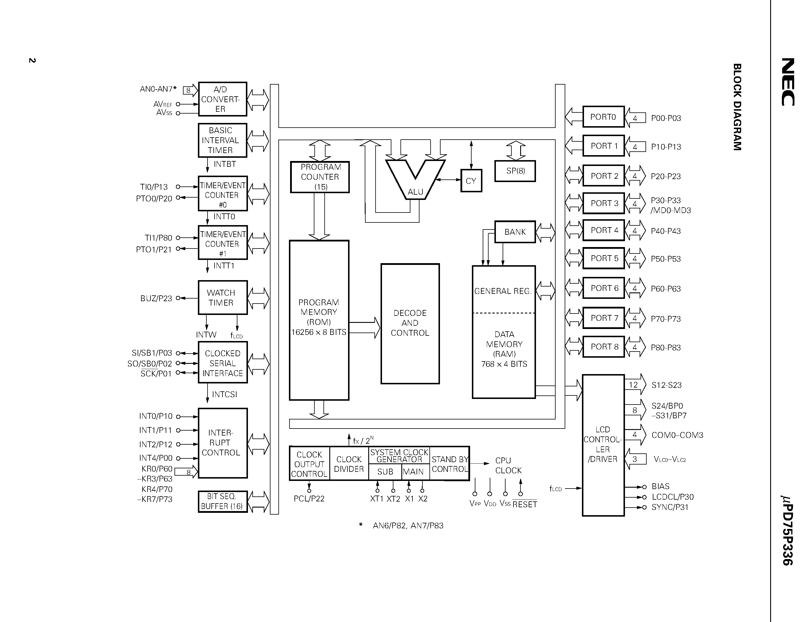 Datasheet UPD75P336 - 4-BIT SINGLE-CHIP MICROCOMPUTER page 2