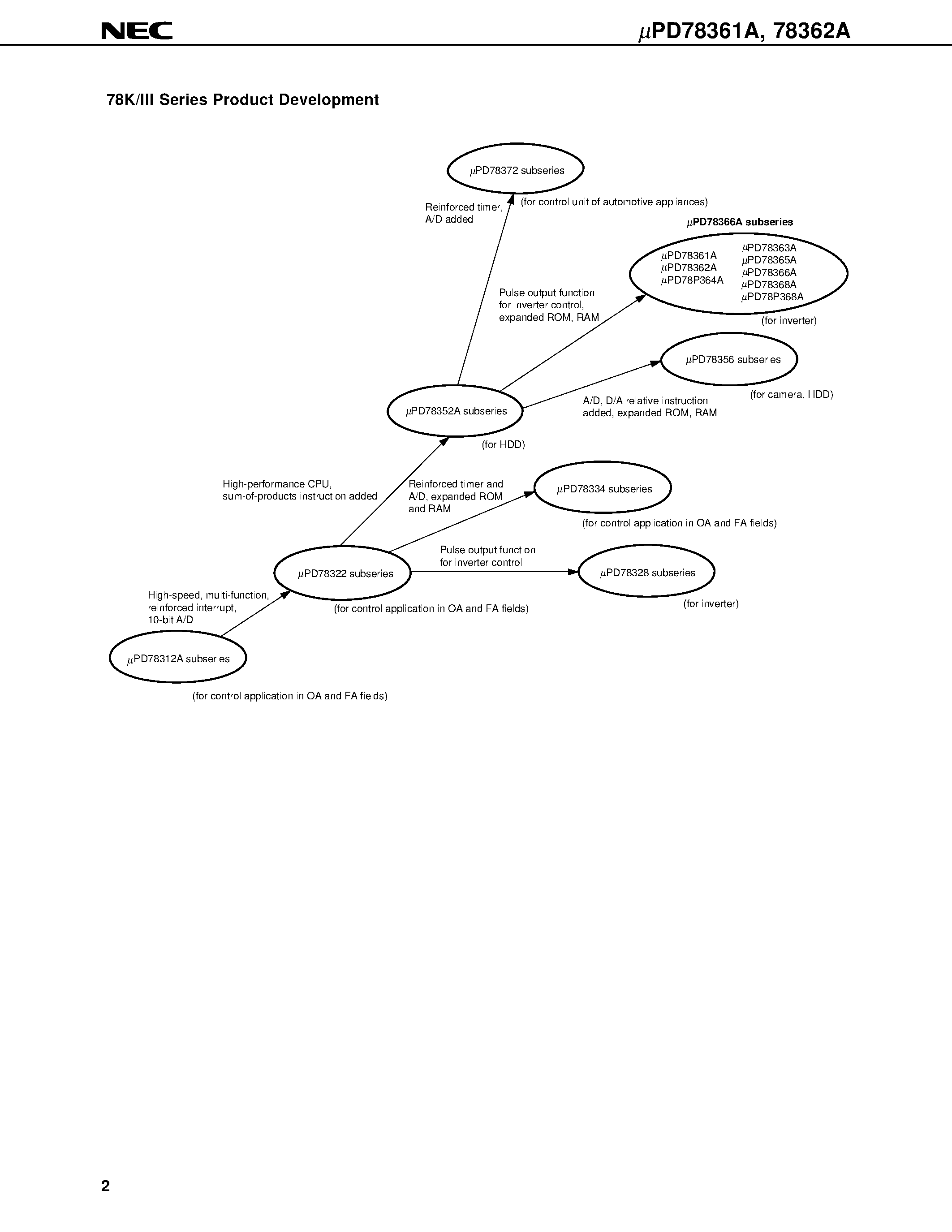 Даташит UPD78361A - 16/8-BIT SINGLE-CHIP MICROCONTROLLER страница 2