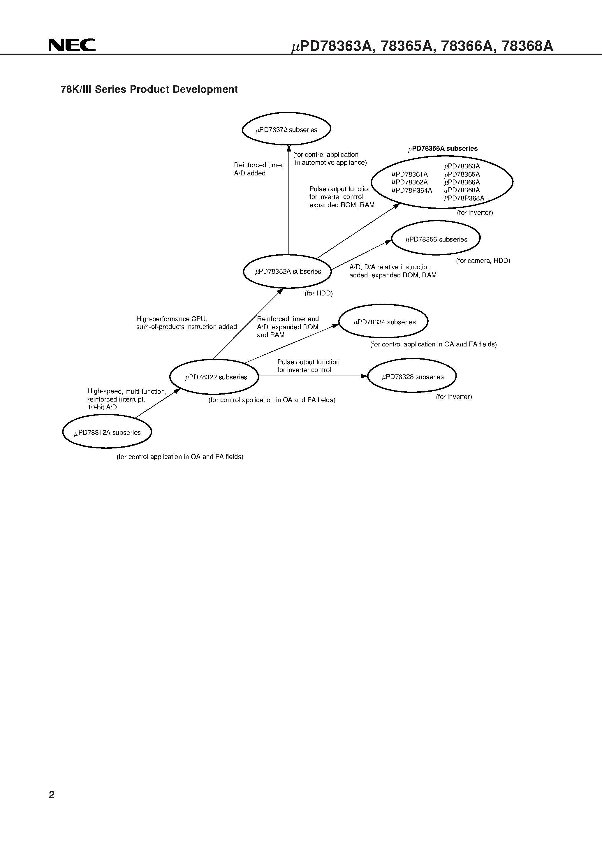 Даташит UPD78363AGF - 16/8-BIT SINGLE-CHIP MICROCONTROLLERS страница 2
