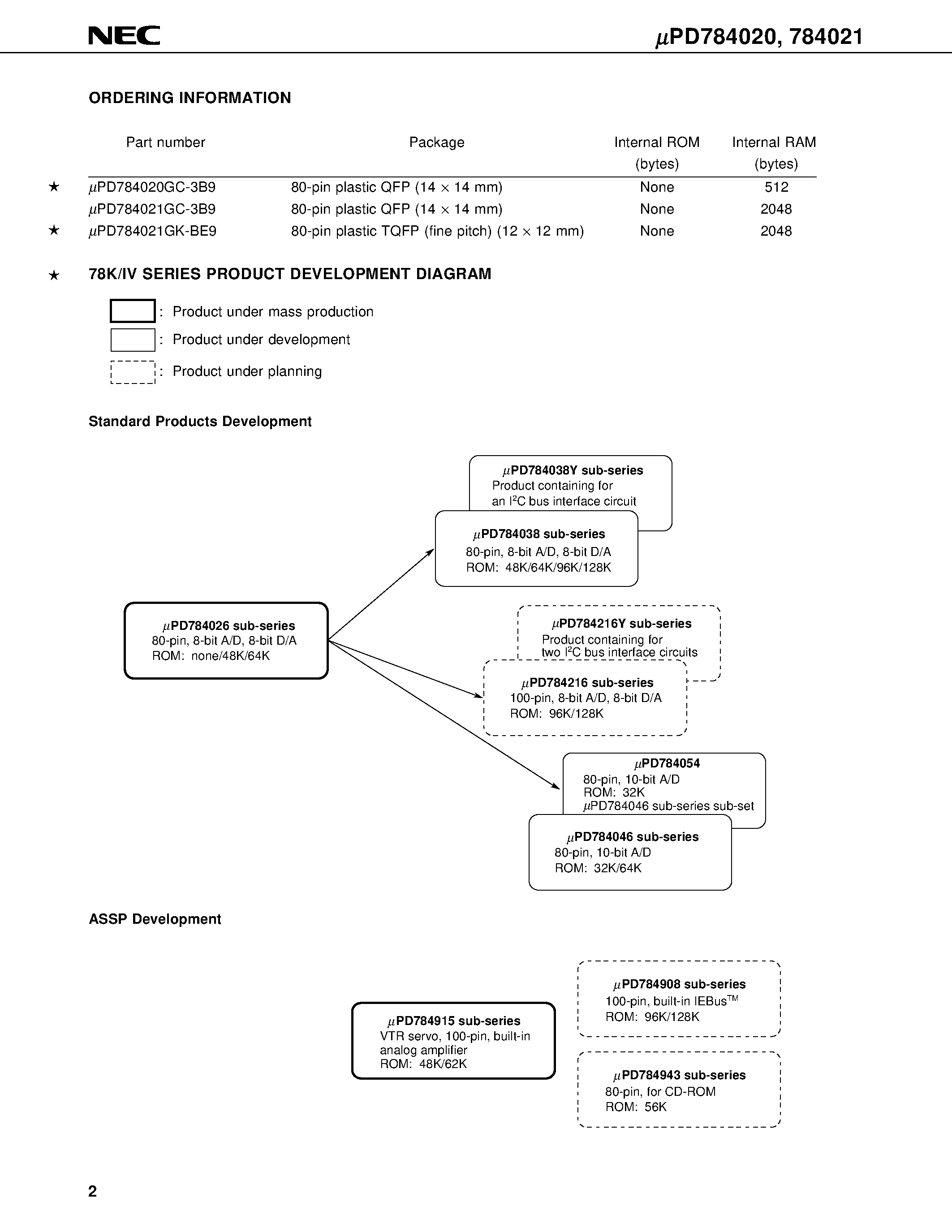 Даташит UPD784021 - 16/8-BIT SINGLE-CHIP MICROCOMPUTER страница 2