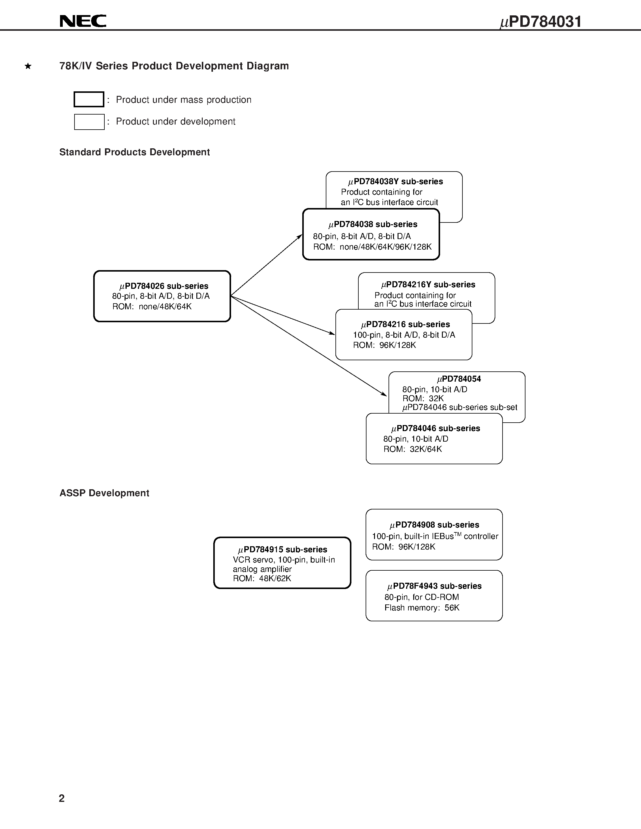 Даташит UPD784031GCA-3B9 - 16/8-BIT SINGLE-CHIP MICROCONTROLLER страница 2