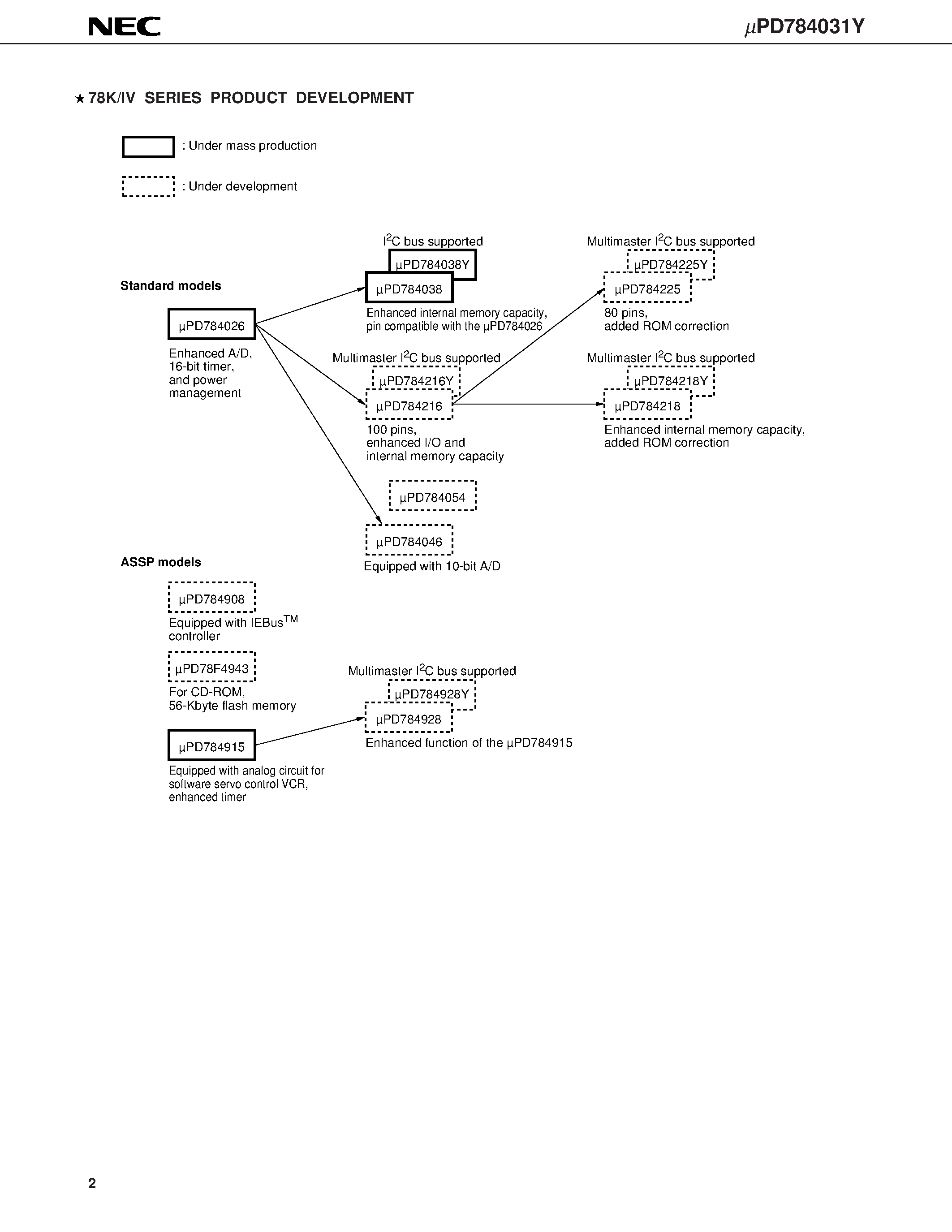 Даташит UPD784031Y - 16-/8-BIT SINGLE-CHIP MICROCONTROLLERS страница 2