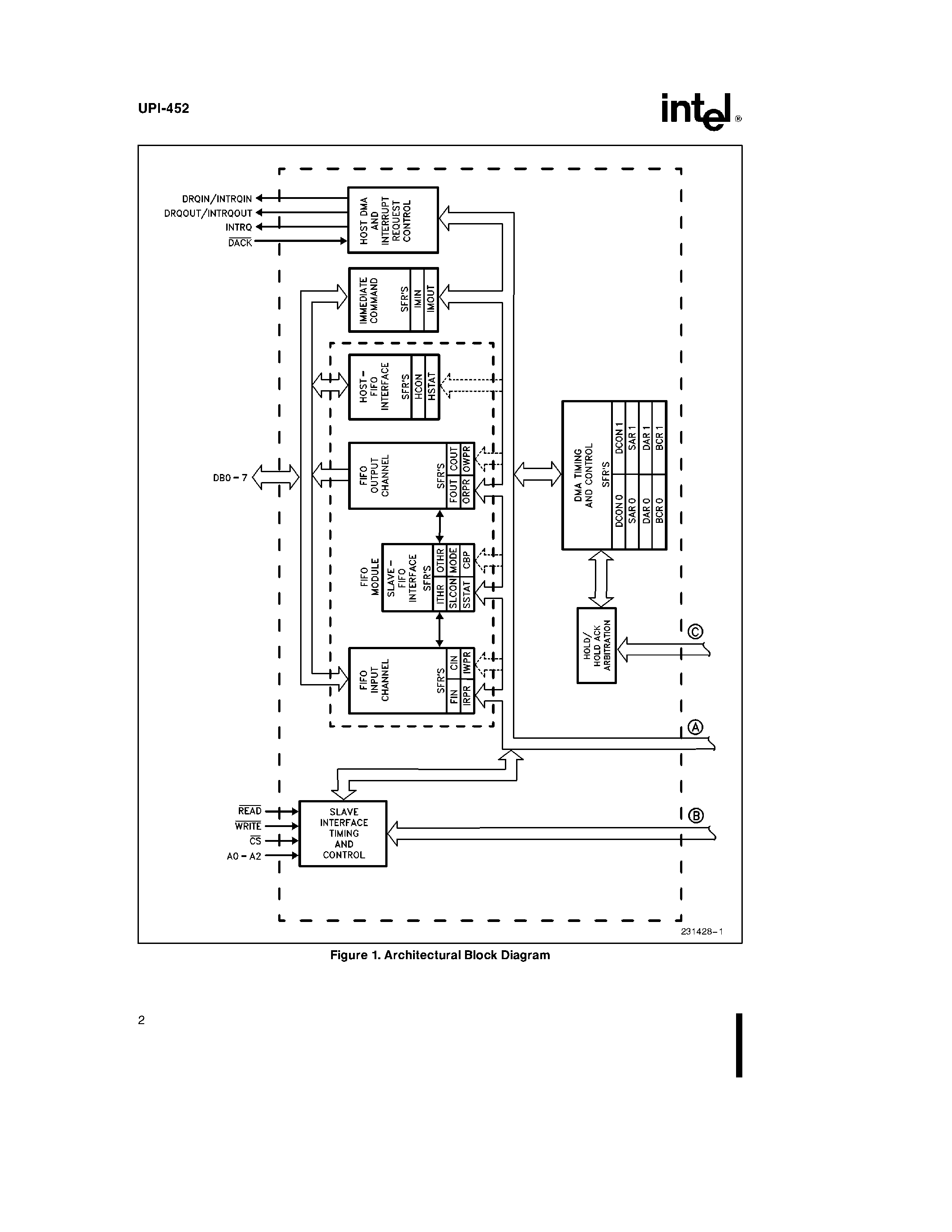 Datasheet UPI-452 - CHMOS PROGRAMMABLE I/O PROCESSOR page 2