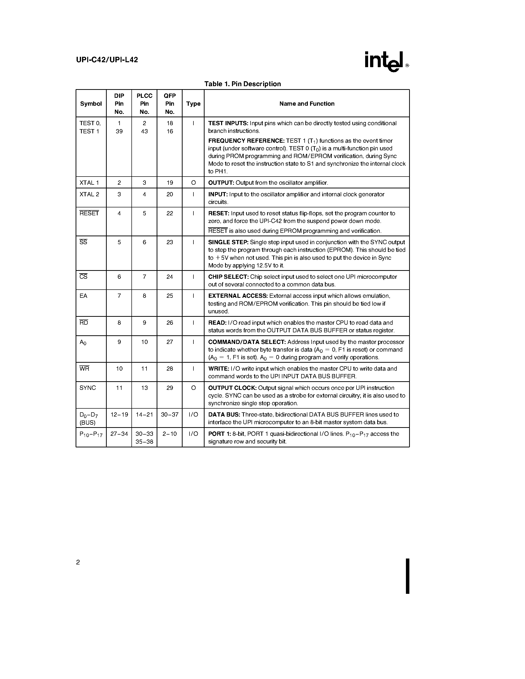 Даташит на микросхему UPI-C42 страница 2 Даташит UPI-C42 - UNIVERSAL PERIPHERAL INTERFACE CHMOS 8-BIT SLAVE MICROCONTROLLER страница 2
