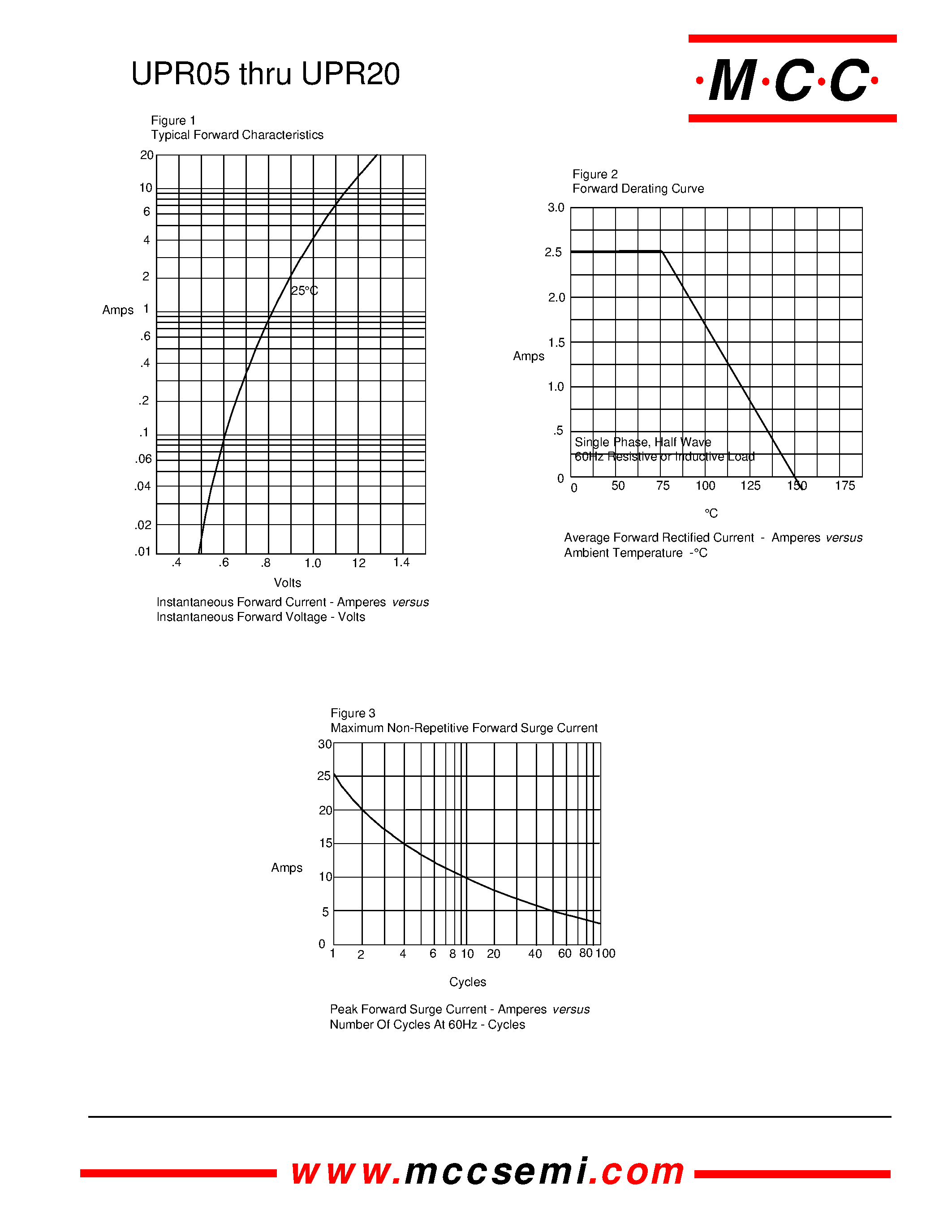 Datasheet UPR05 page 2 Datasheet UPR05 - 2.5 Amp Super Fast Recovery Silicon Rectifier 50 to 200 Volts page 2