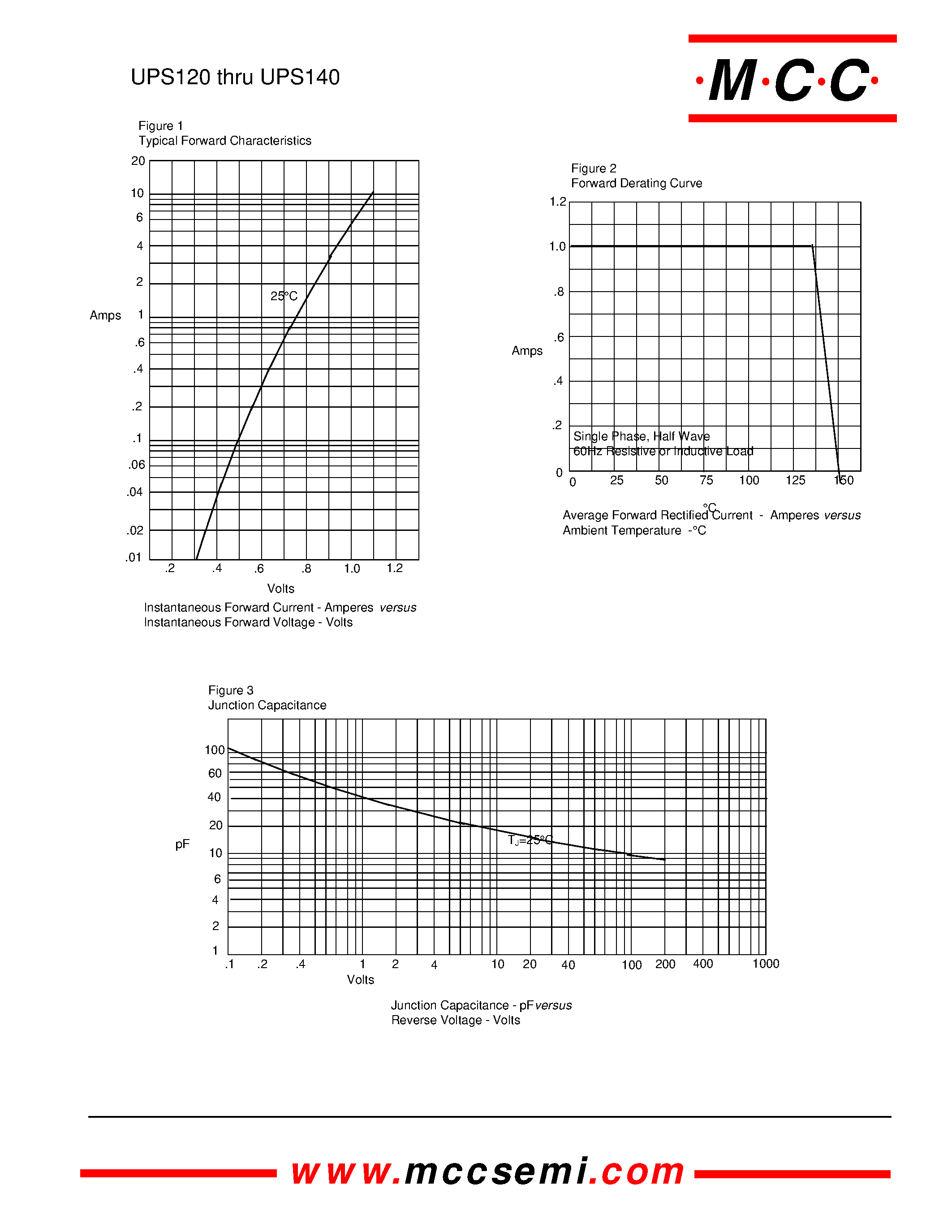 Datasheet UPS130 page 2 Datasheet UPS130 - 1 Amp Schottky Rectifier 20 to 40 Volts page 2
