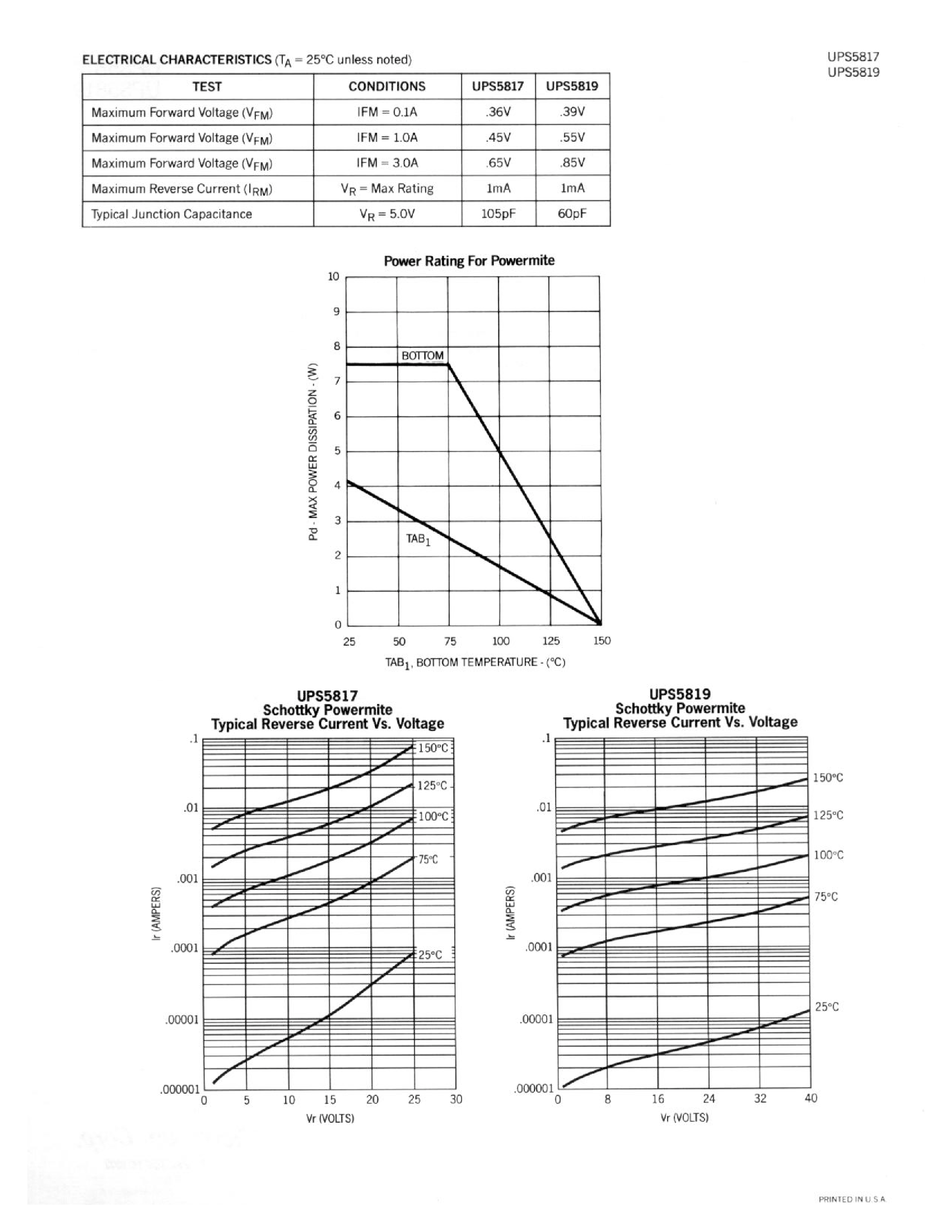 Datasheet UPS5817 - SURFACE MOUNT 1A SCHOTTKY RECTIFIERS page 2