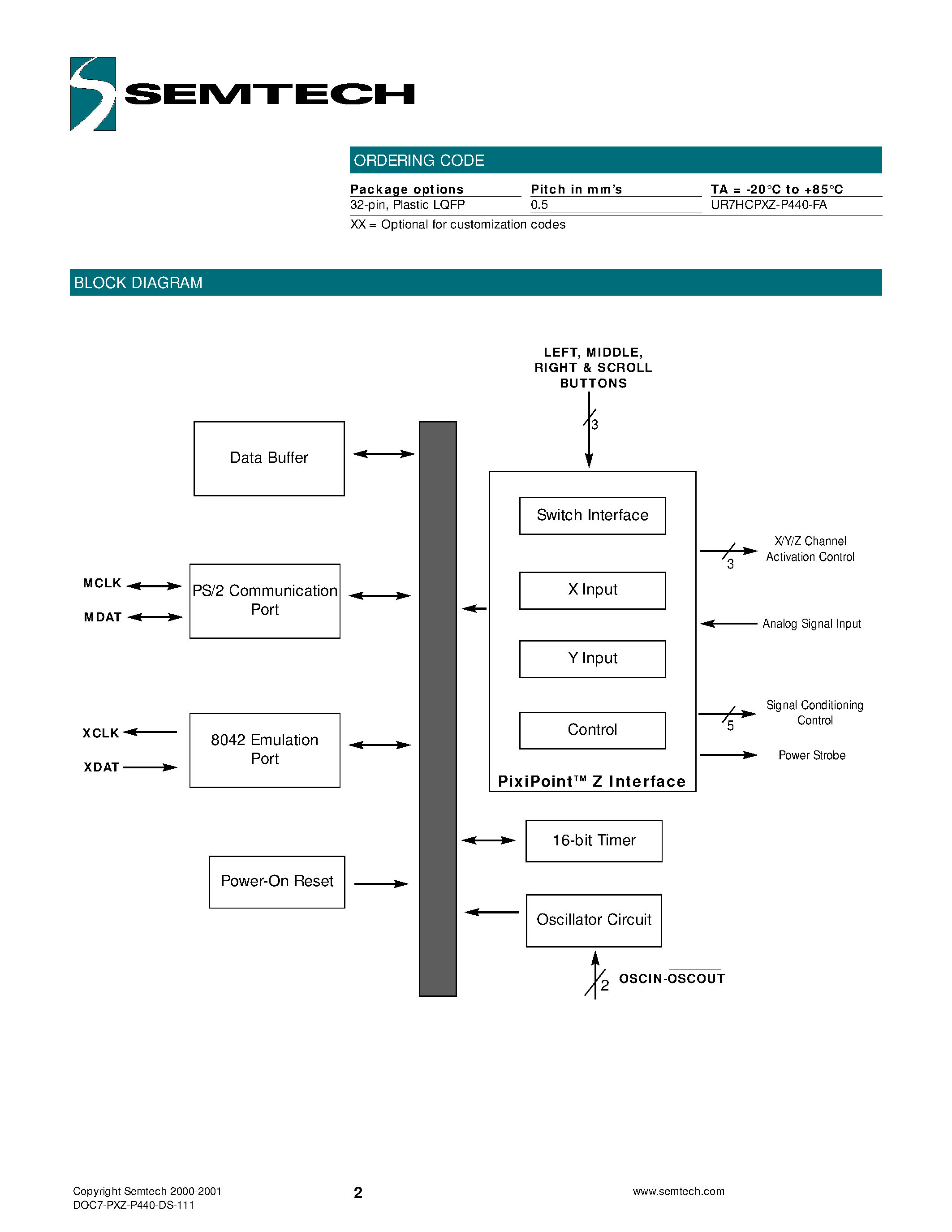 Datasheet UR7HCPXZ-P440 page 2 Datasheet UR7HCPXZ-P440 - Advanced Click-to-Select No-DriftTM PS/2 Force Stick Controller page 2