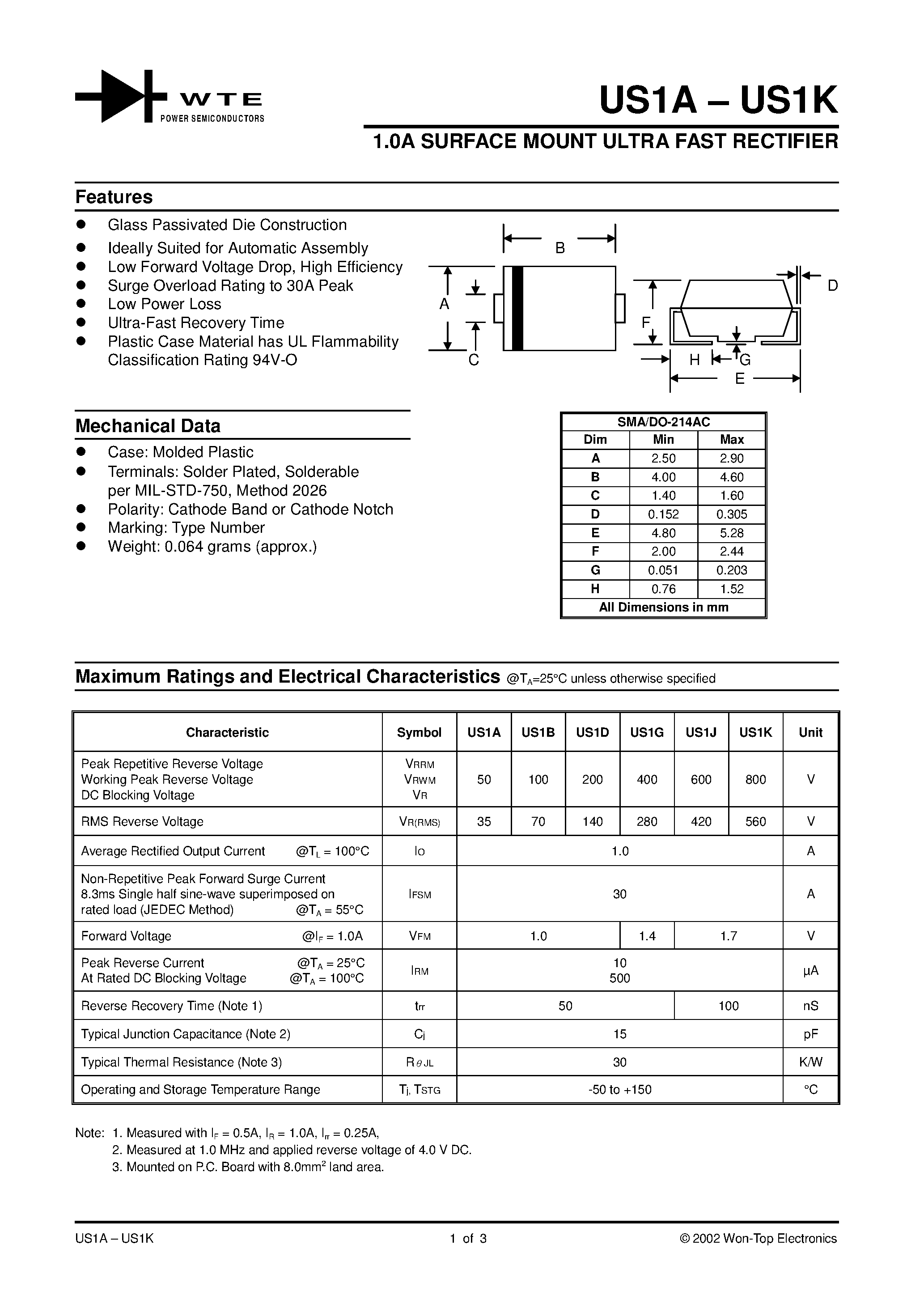 Даташит на микросхему US1A страница 1 Даташит US1A - 1.0A SURFACE MOUNT ULTRA FAST RECTIFIER страница 1