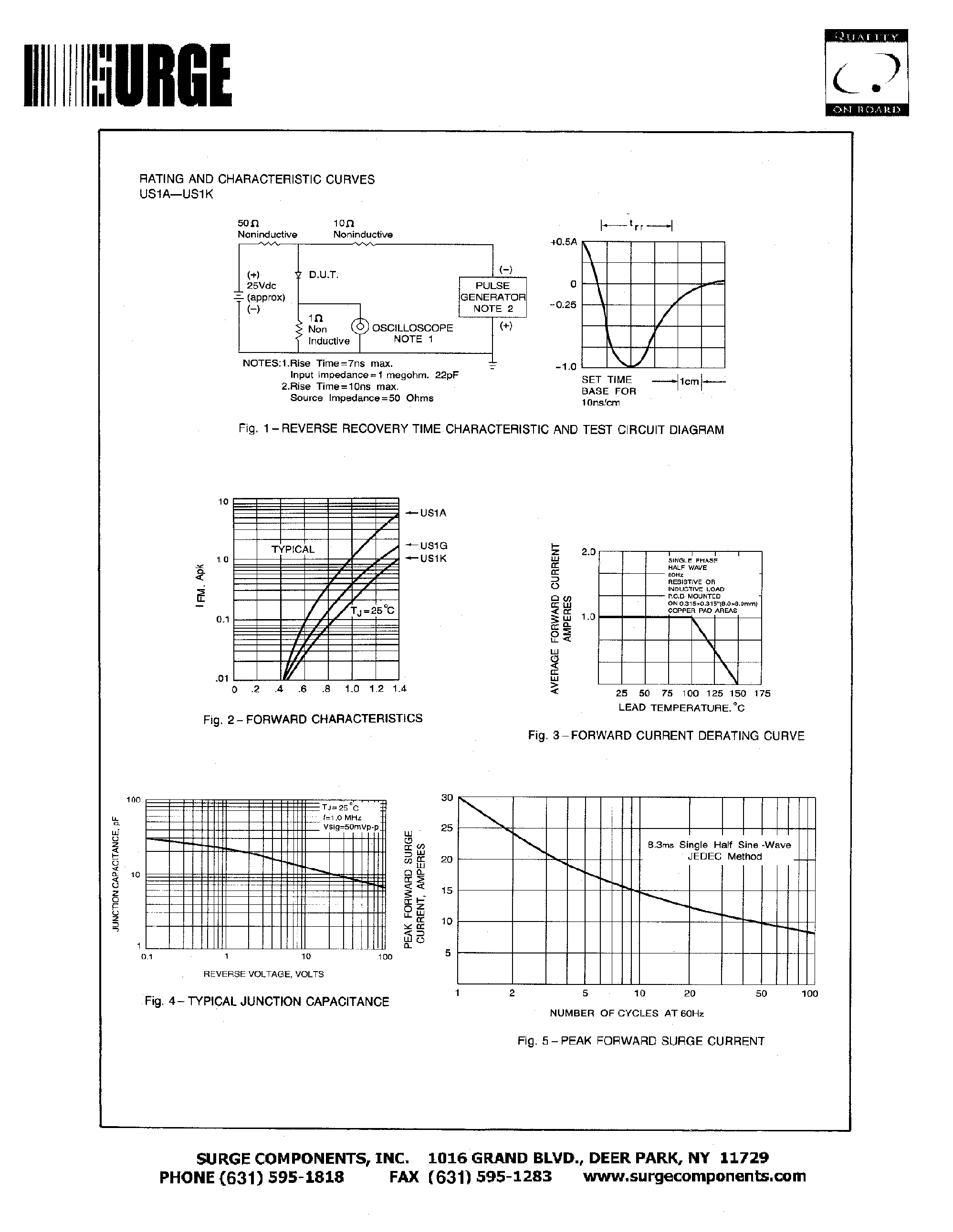 Datasheet US1B page 2 Datasheet US1B - SURFACE MOUNT ULTRAFAST RECTIFIER VOLTAGE - 50 TO 800 Volts CURRENT - 1.0 Ampere page 2