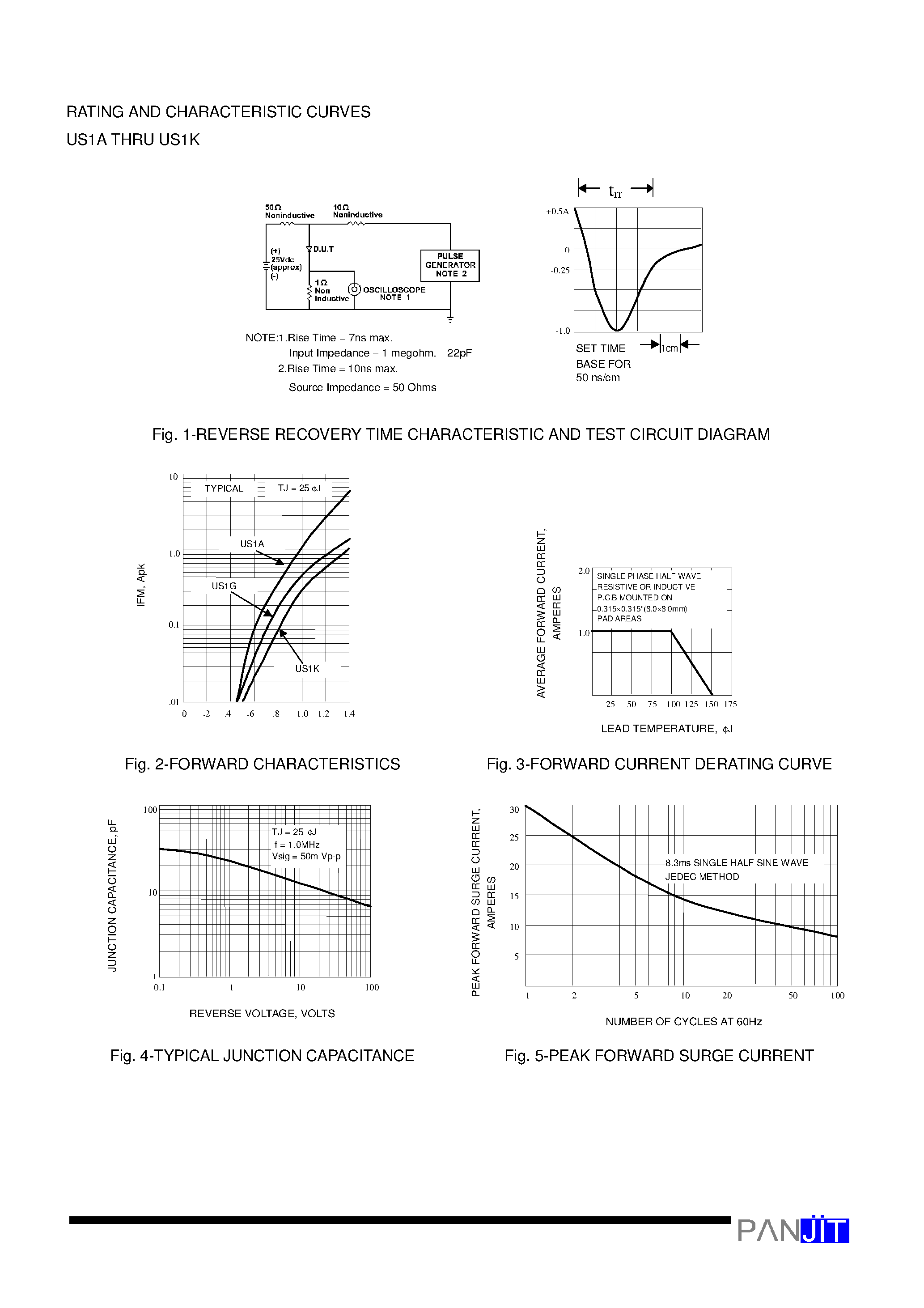 Datasheet US1D page 2 Datasheet US1D - SURFACE MOUNT ULTRAFAST RECTIFIER(VOLTAGE - 50 to 800 Volts CURRENT - 1.0 Ampere) page 2