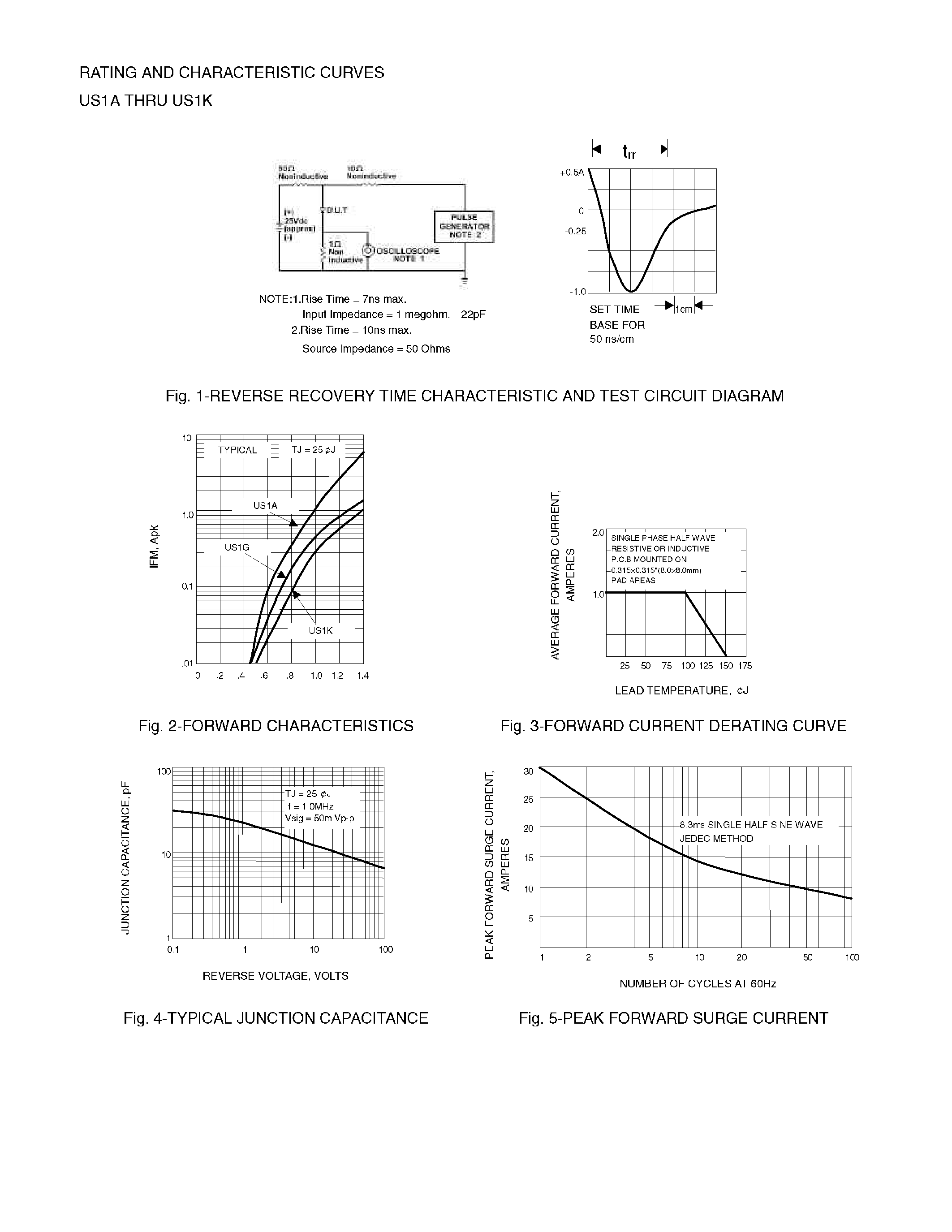 Datasheet US1D page 2 Datasheet US1D - SURFACE MOUNT ULTRAFAST RECTIFIER page 2