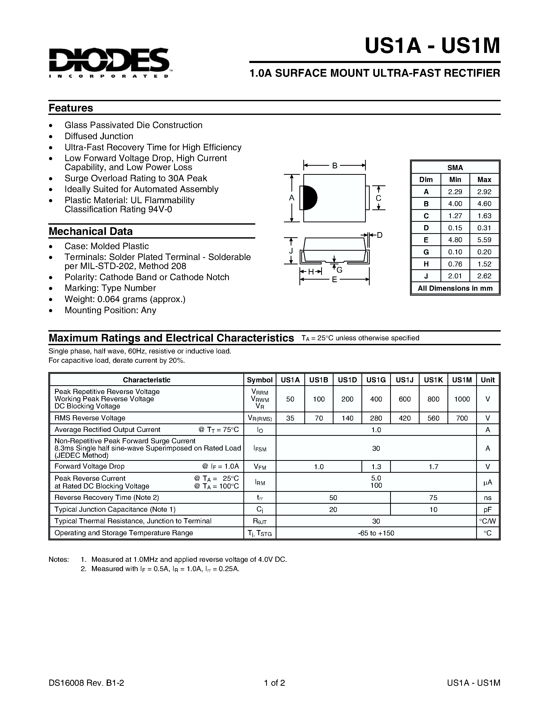 Даташит US1J - 1.0A SURFACE MOUNT ULTRA-FAST RECTIFIER страница 1