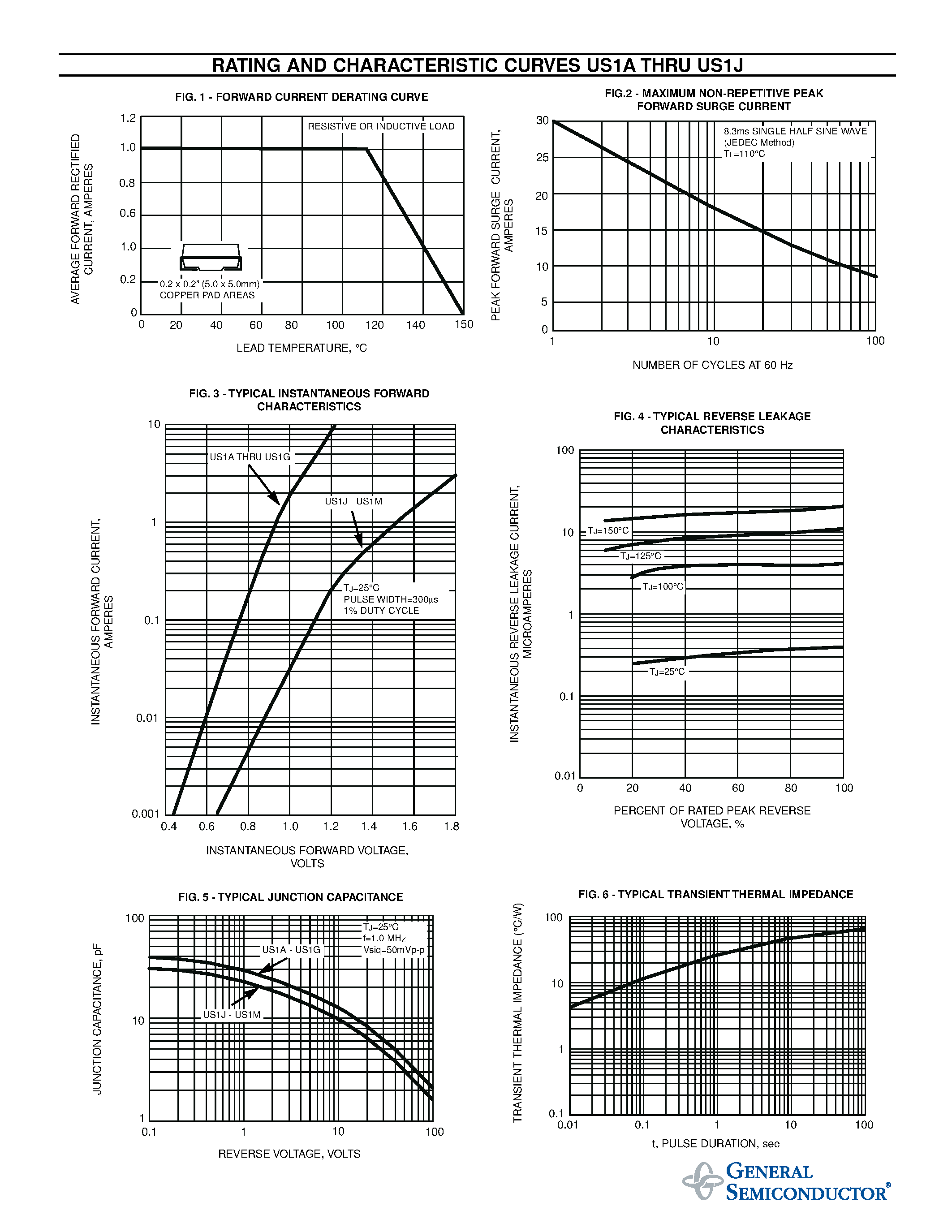 Datasheet US1J page 2 Datasheet US1J - SURFACE MOUNT ULTRAFAST EFFICIENT RECTIFIER page 2