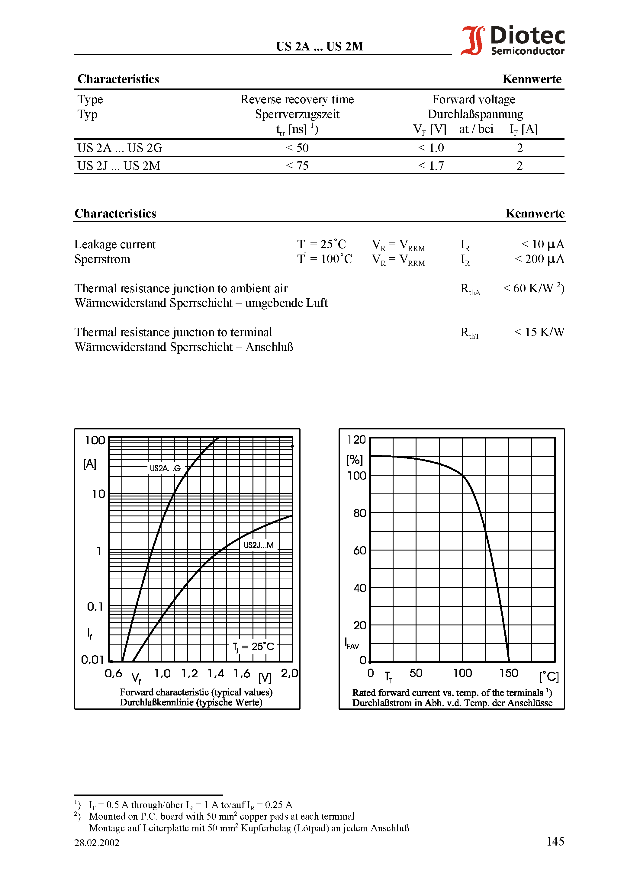 Datasheet US2A - Ultrafast Switching Surface Mount Si-Rectifiers page 2