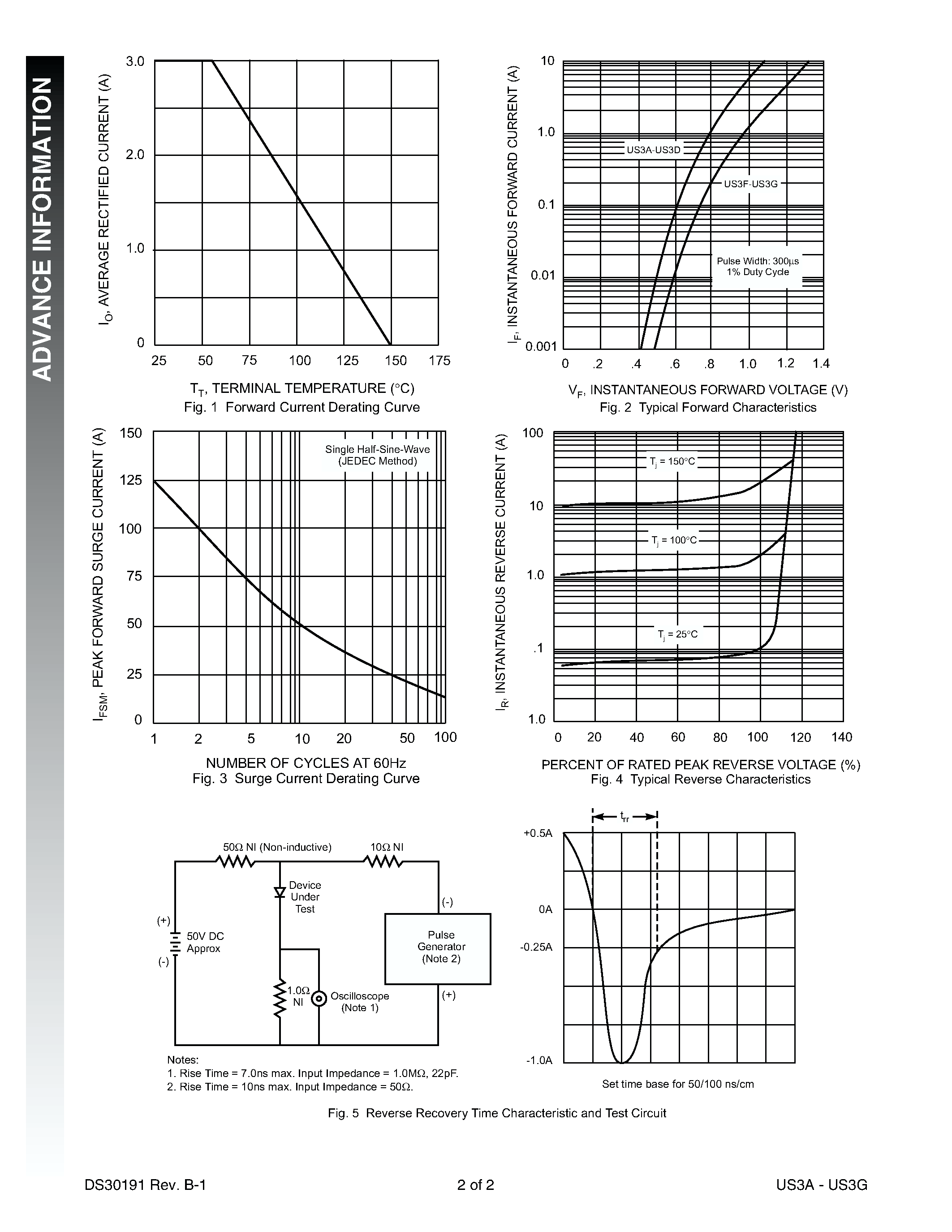 Datasheet US3A - 3.0A SURFACE MOUNT SUPER-FAST RECTIFIER page 2