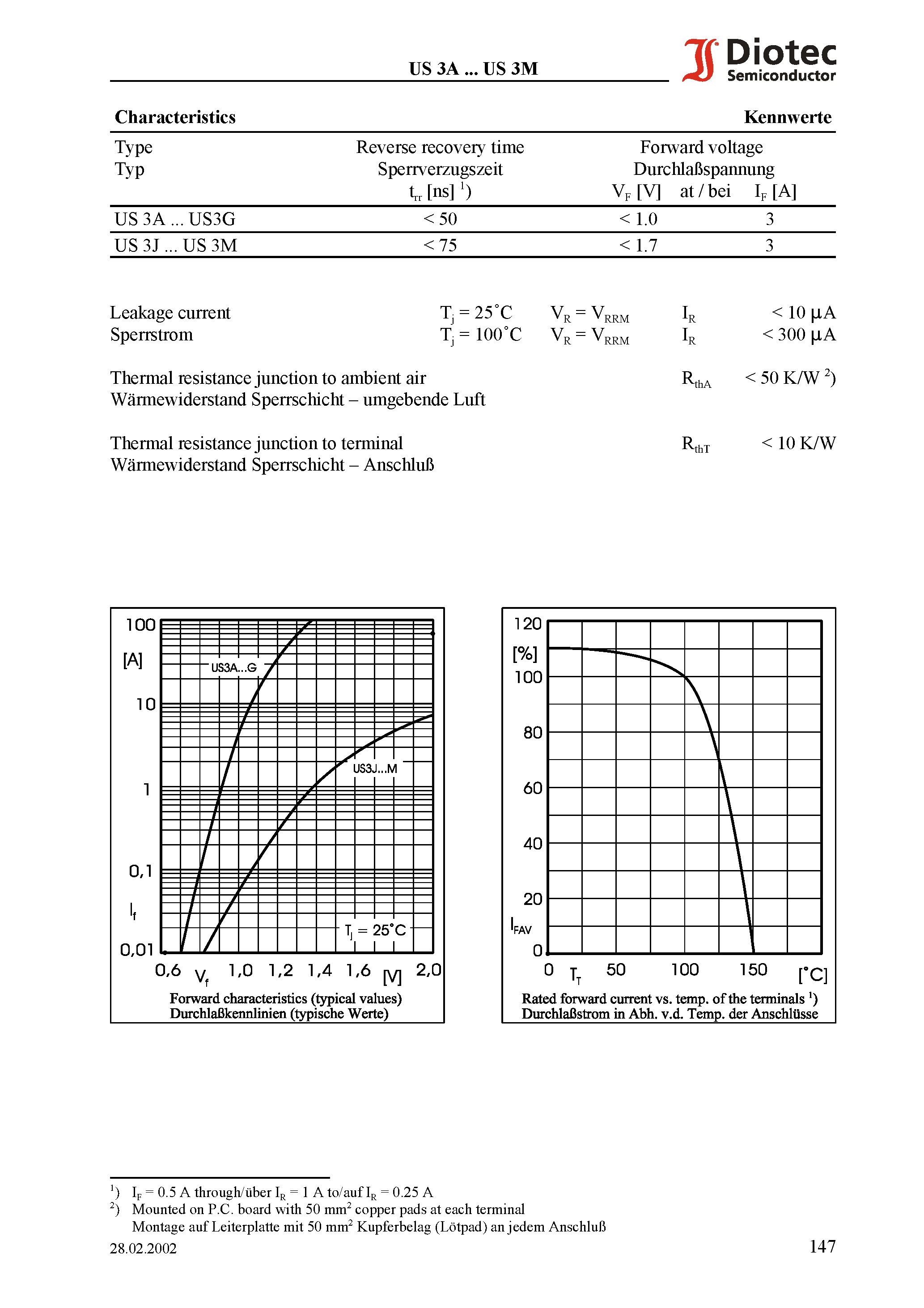 Datasheet US3J page 2 Datasheet US3J - Ultrafast Switching Surface Mount Si-Rectifiers page 2