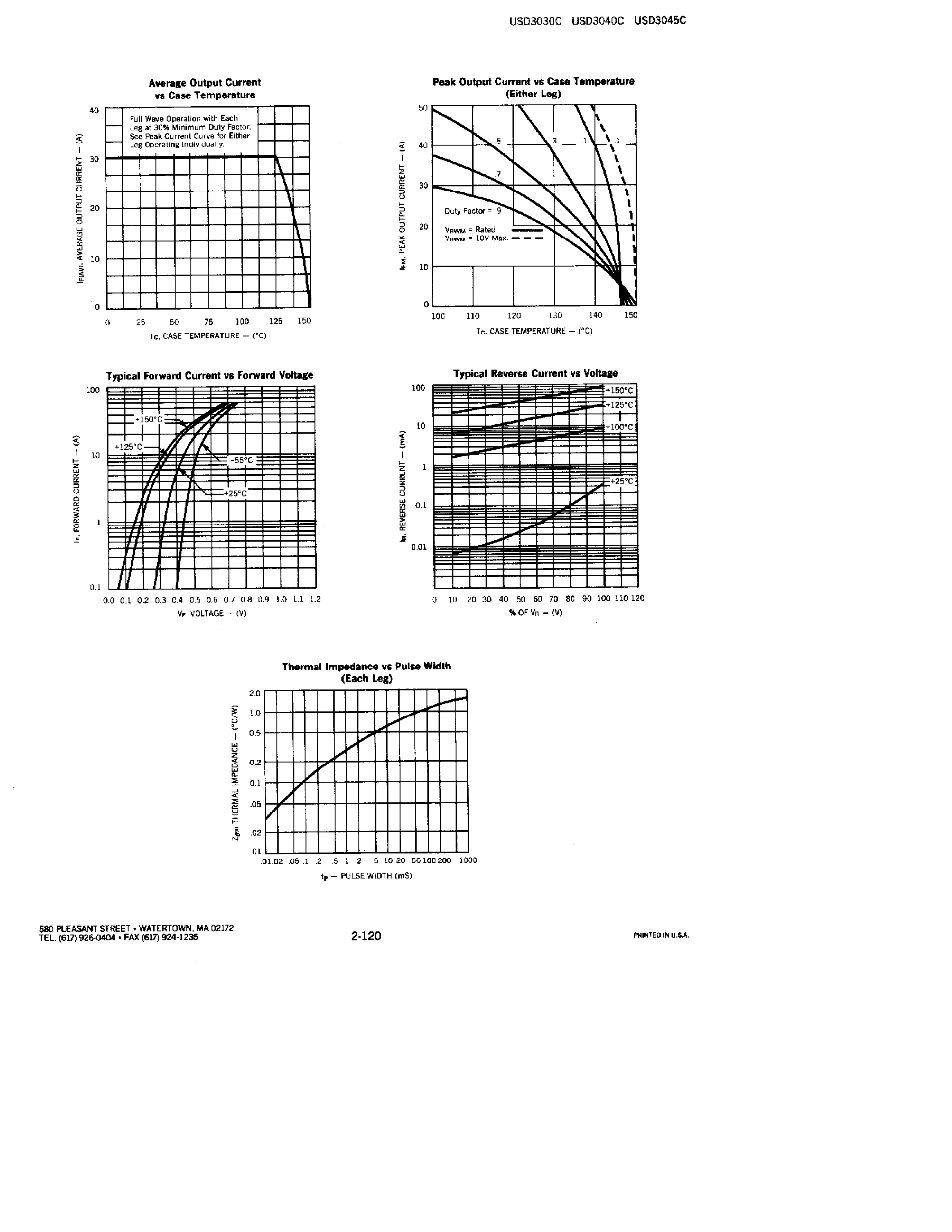 Datasheet USD3030C page 2 Datasheet USD3030C - POWER SCHOTTKY RECTIFIER page 2