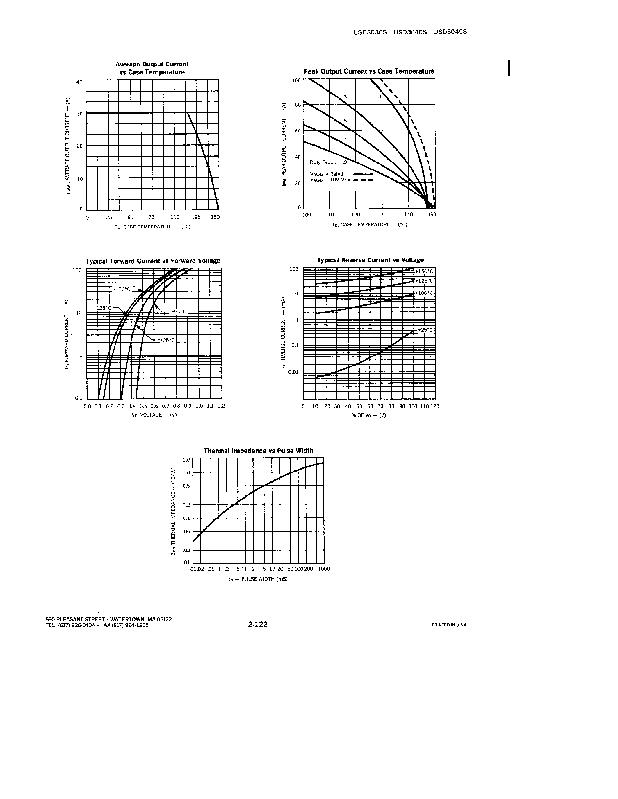 Datasheet USD3045S page 2 Datasheet USD3045S - POWER SCHOTTKY RECTIFIERS page 2