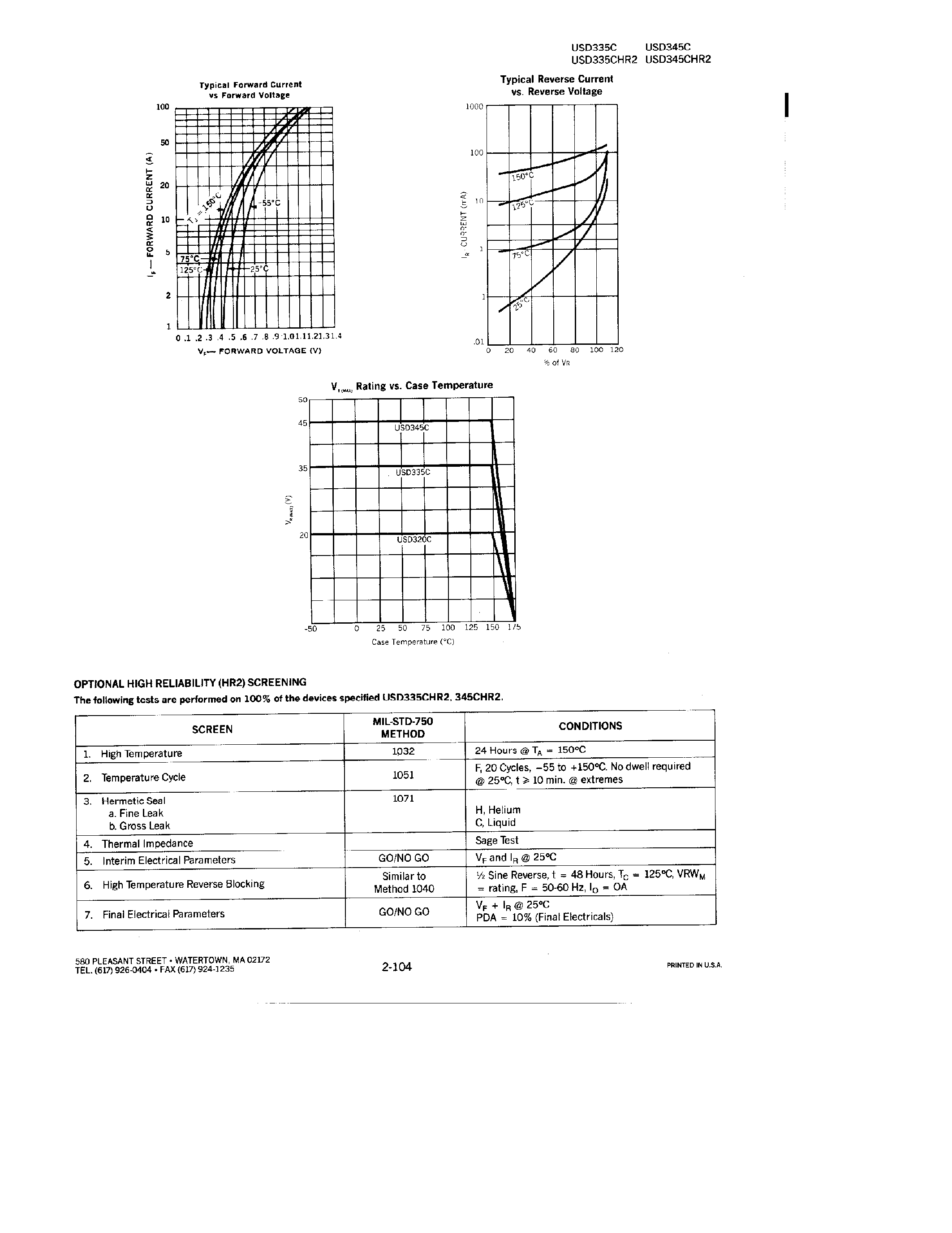 Datasheet USD345CHR2 - DUAL POWER SCHOTTKY RECTIFIERS page 2