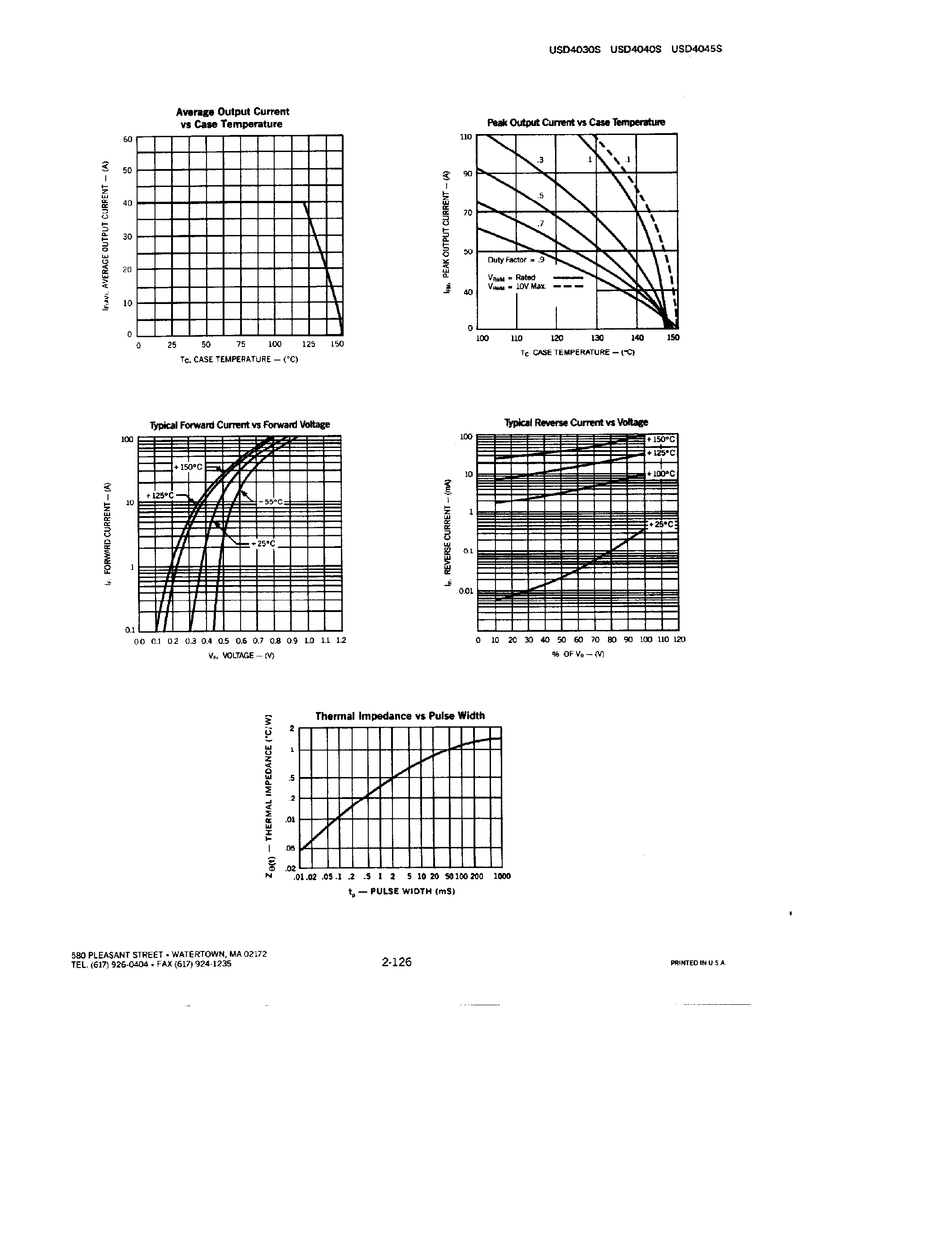 Datasheet USD4045S - POWER SCHOTTKY RECTIFIERS page 2