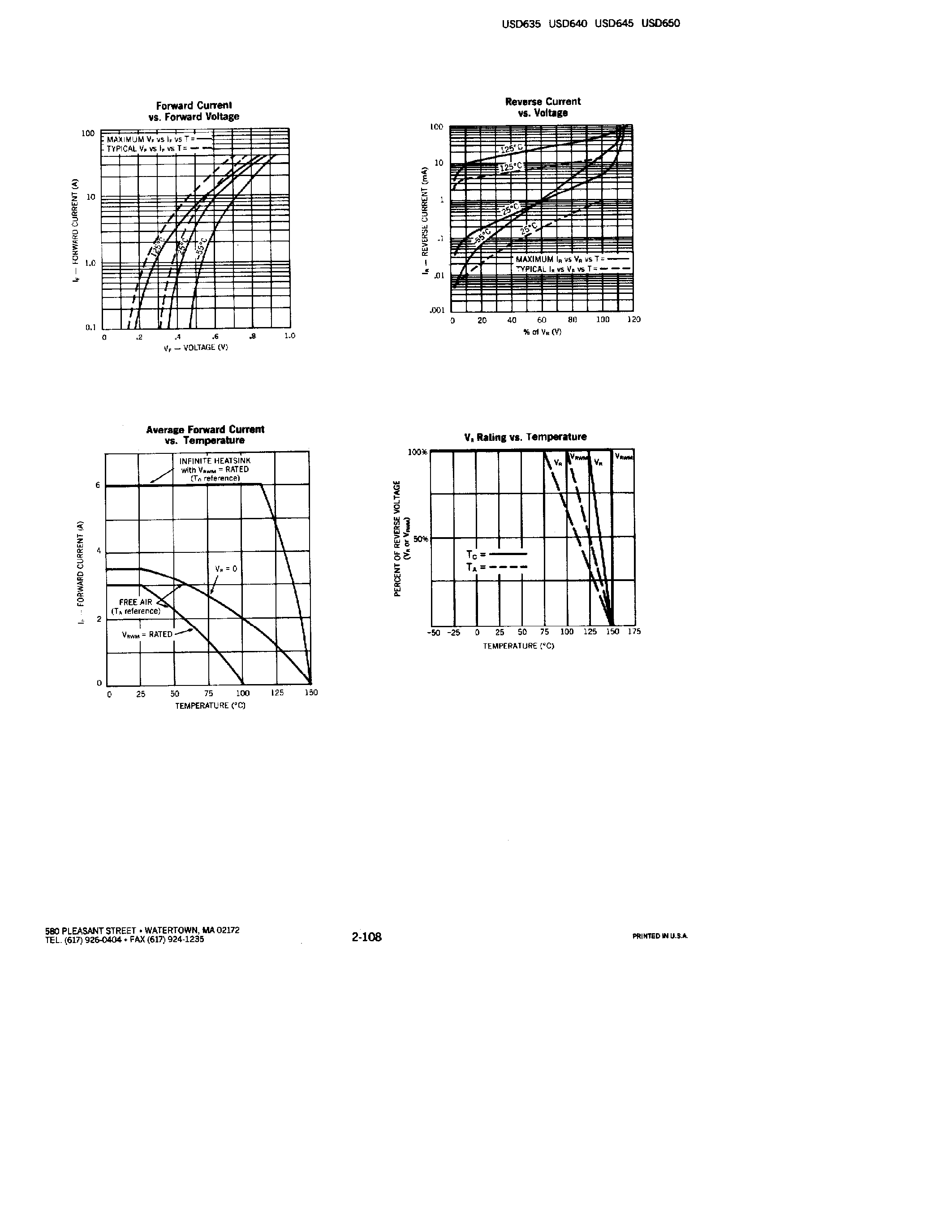 Datasheet USD635 - POWER SCHOTTKY RECTIFIERS page 2