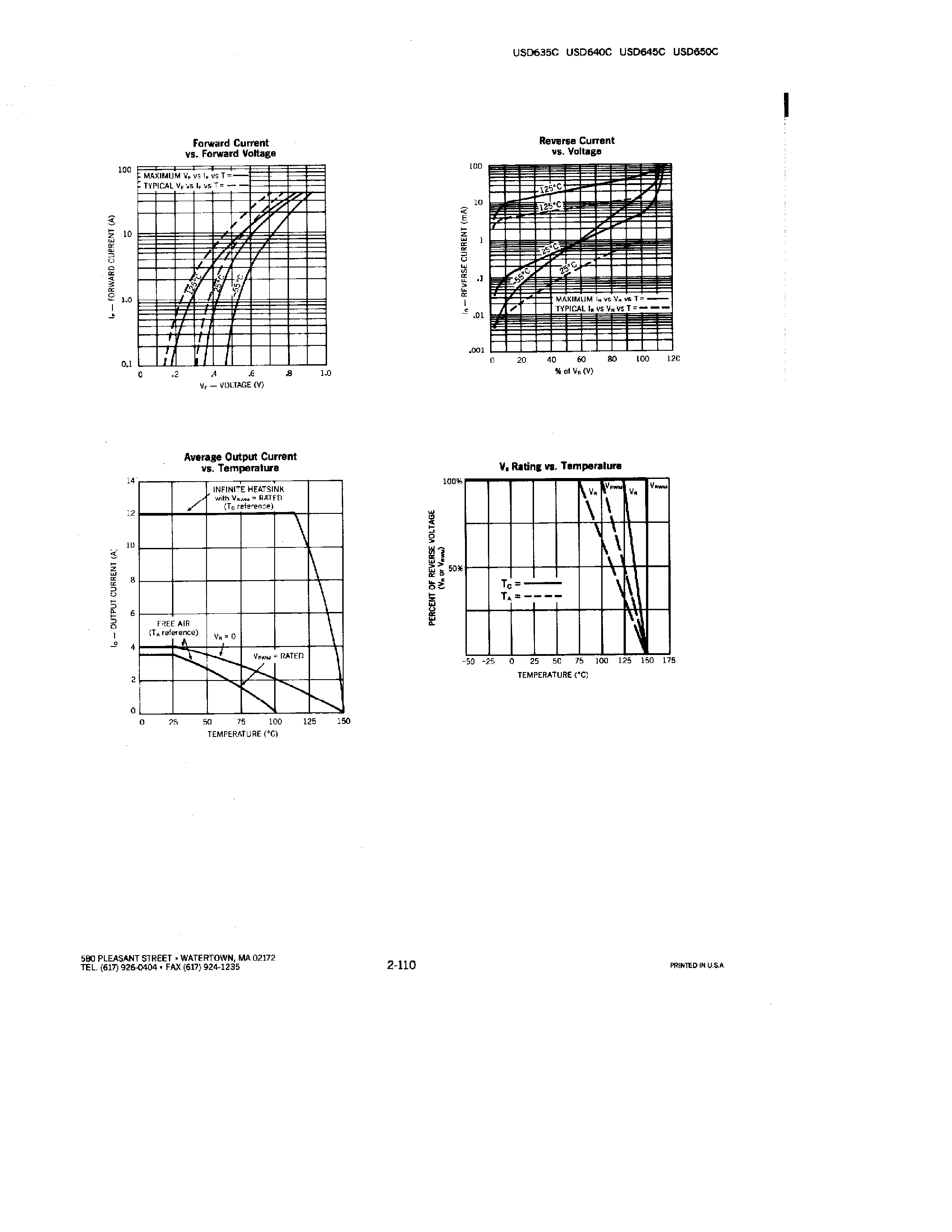 Datasheet USD650C - DUAL POWER SCHOTTKY RECTIFIERS page 2